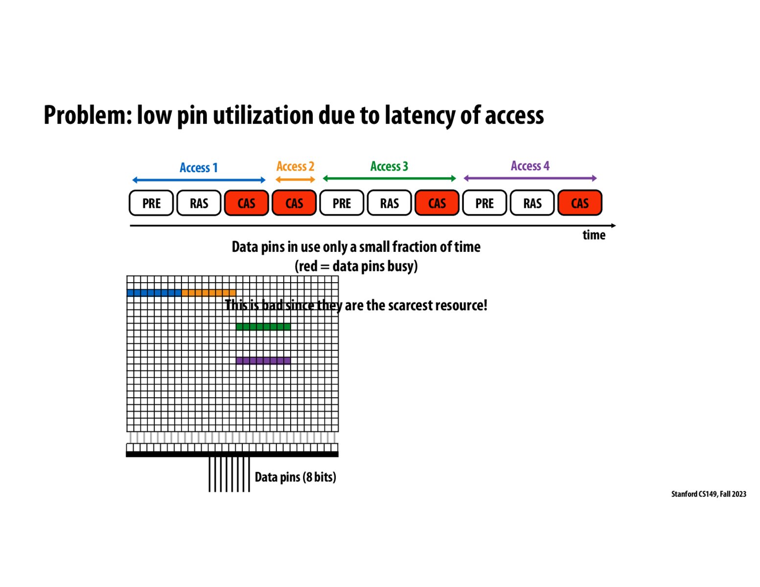 Image of slide 96