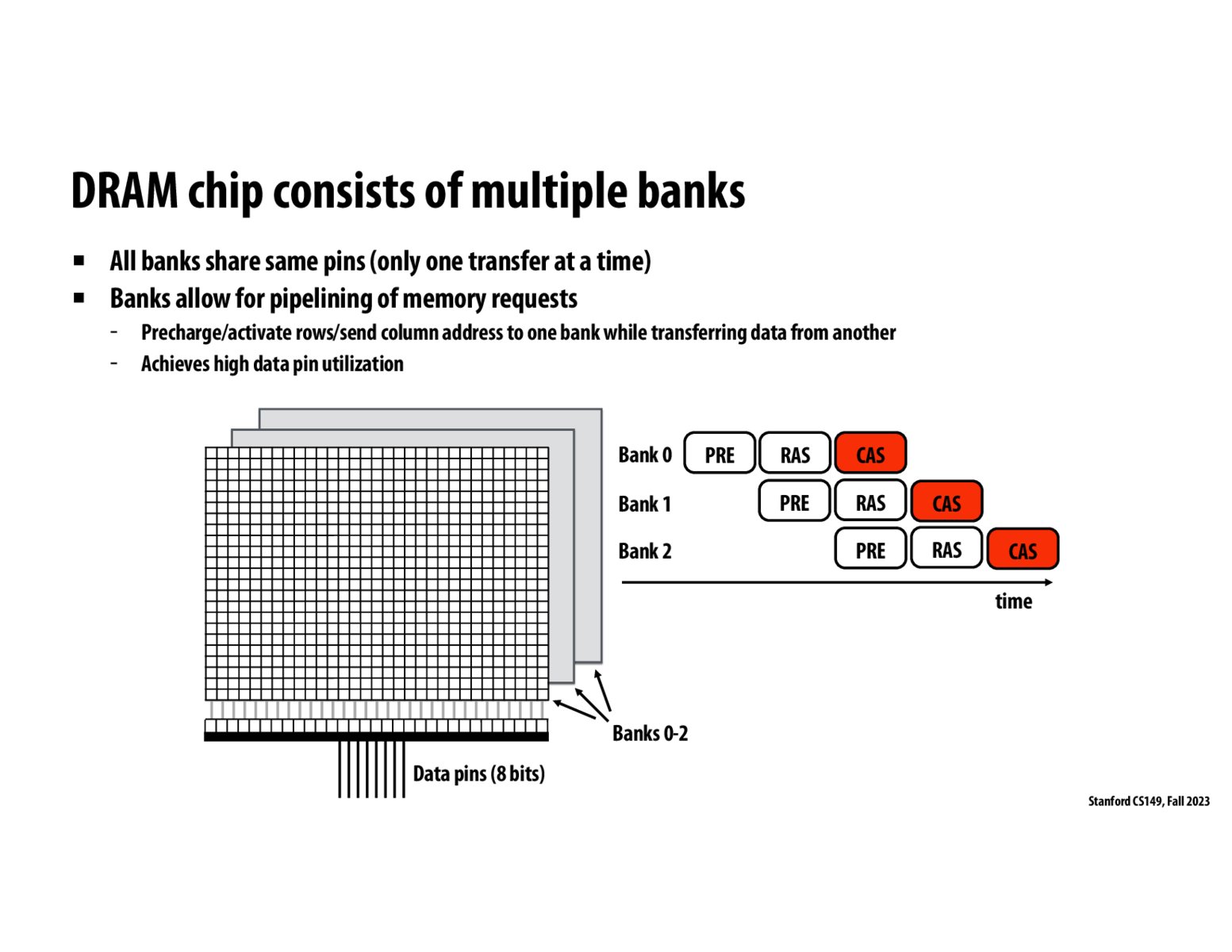 Image of slide 98