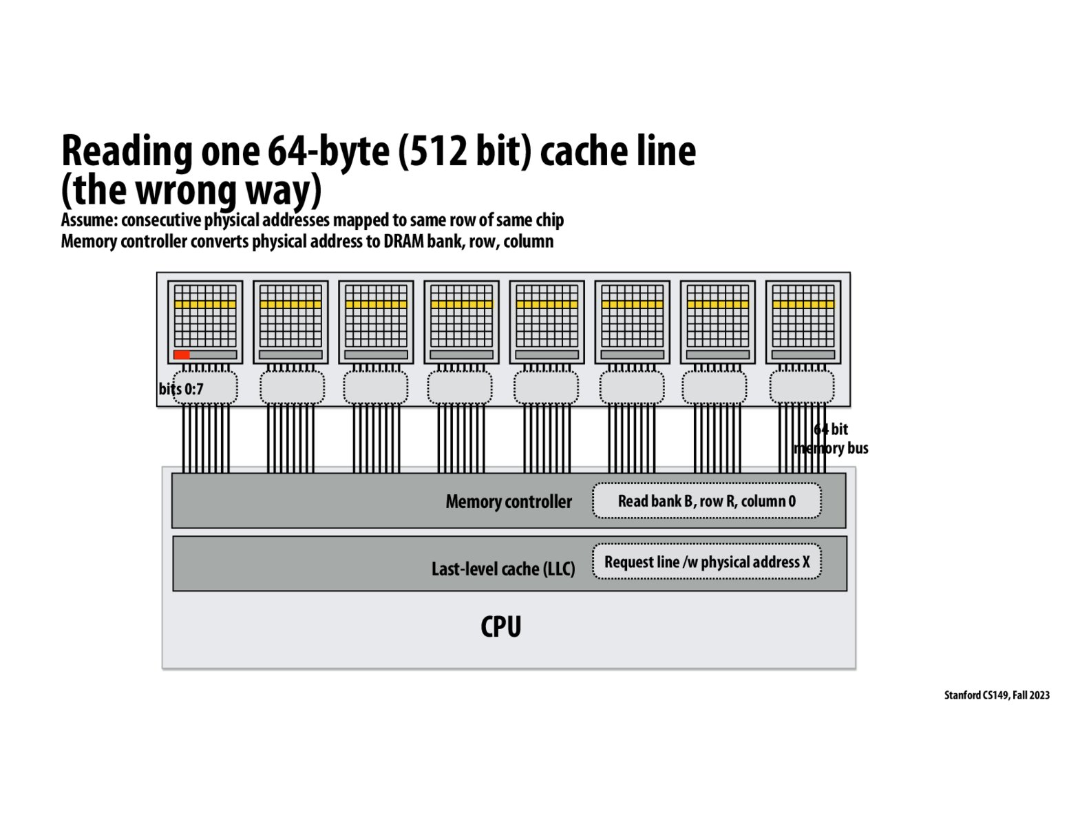 Image of slide 100