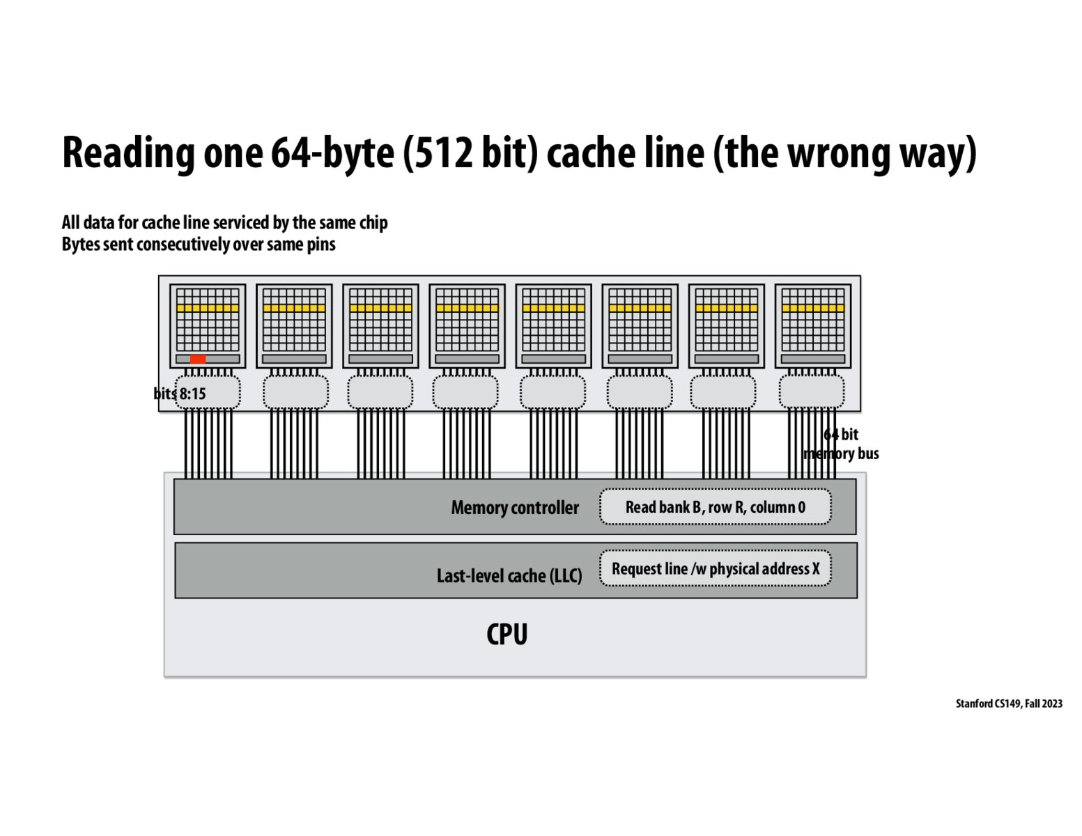 Image of slide 101