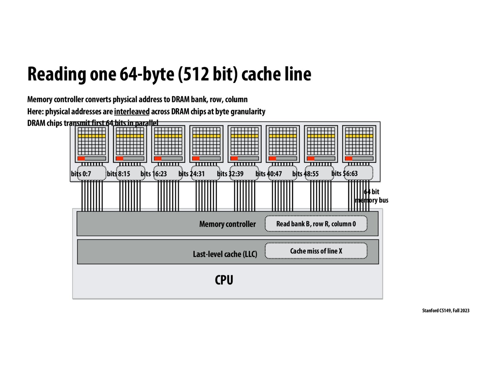 Image of slide 103