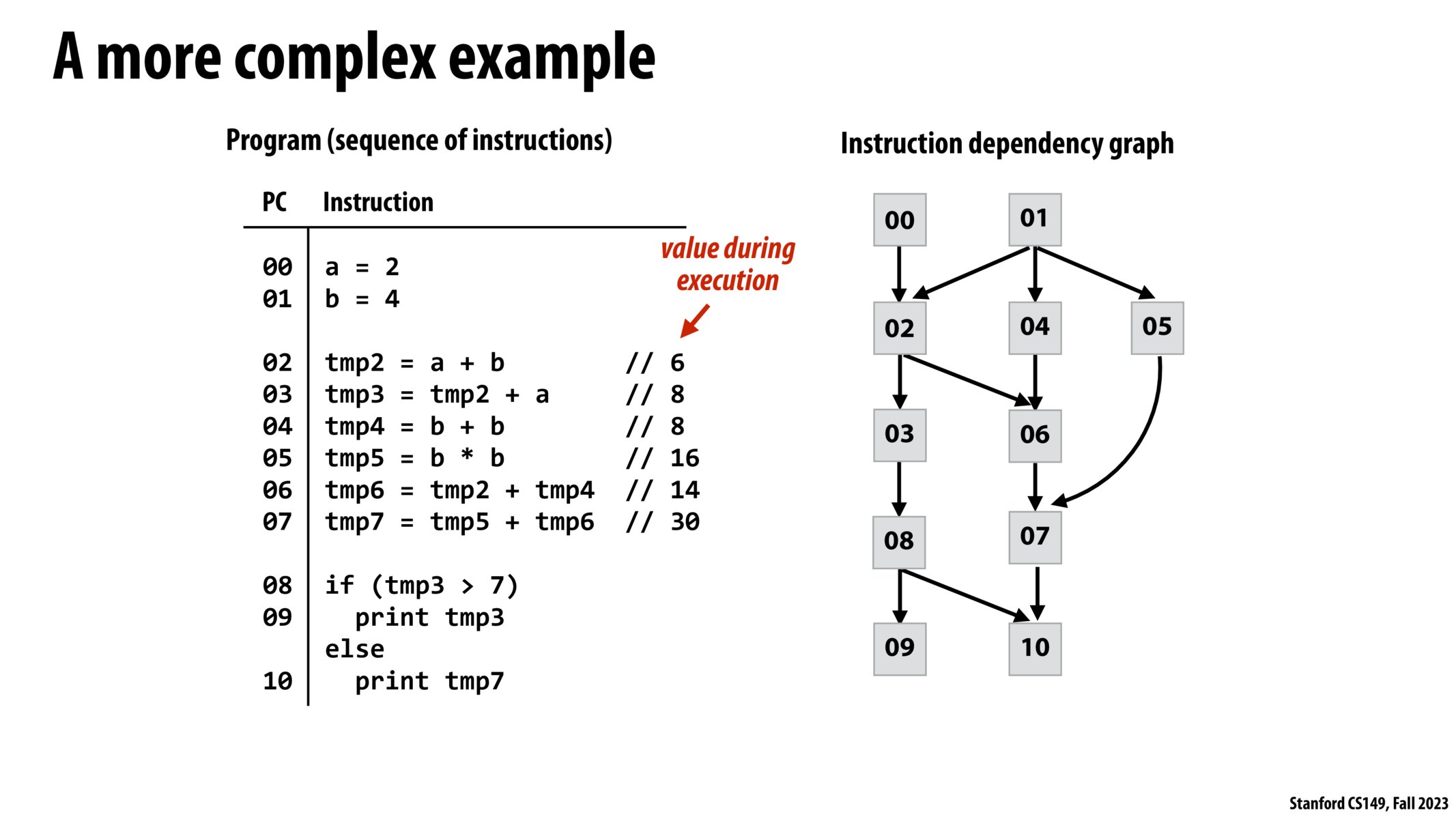 Image Of Slide 49