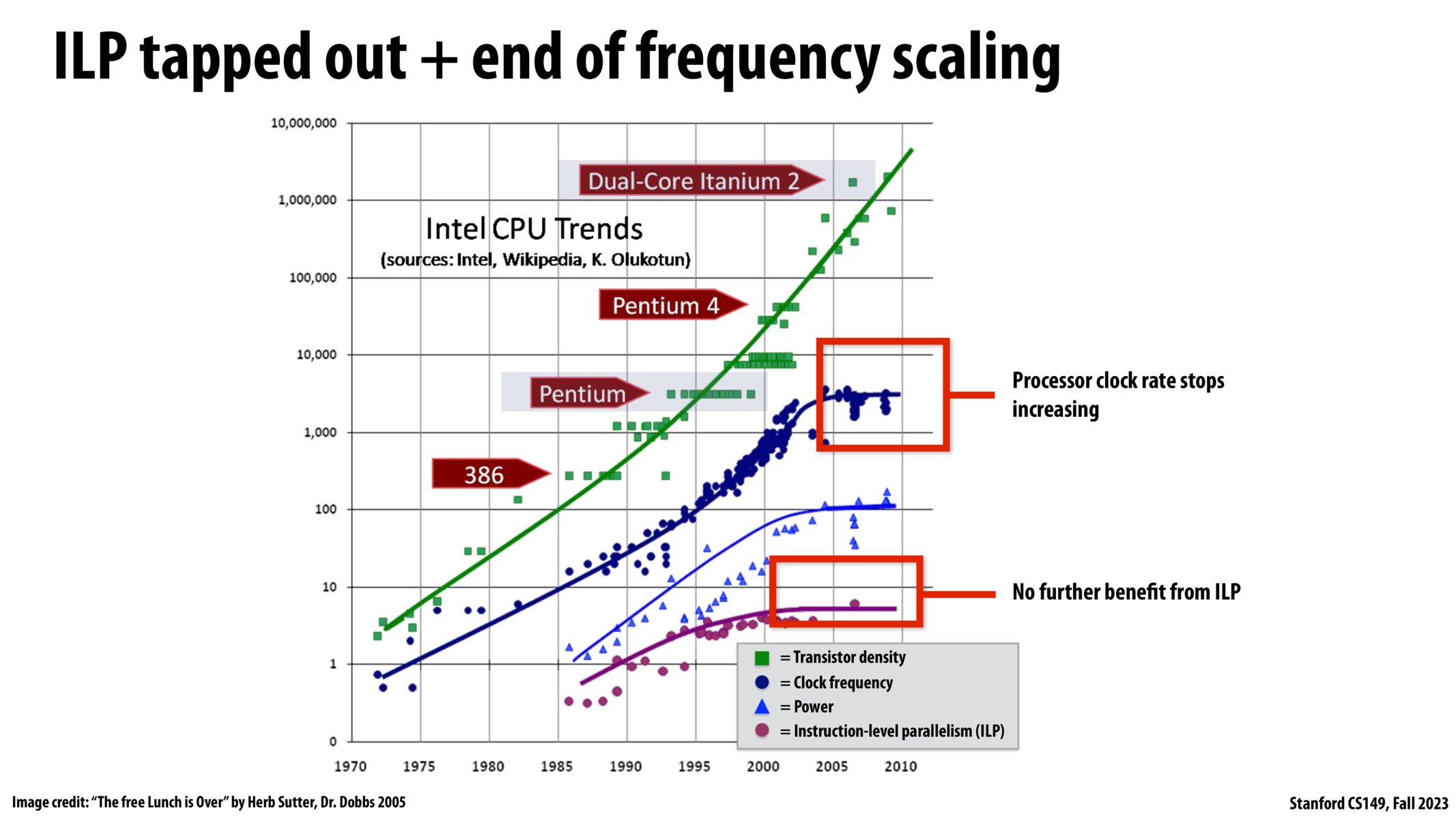 Image of slide 52