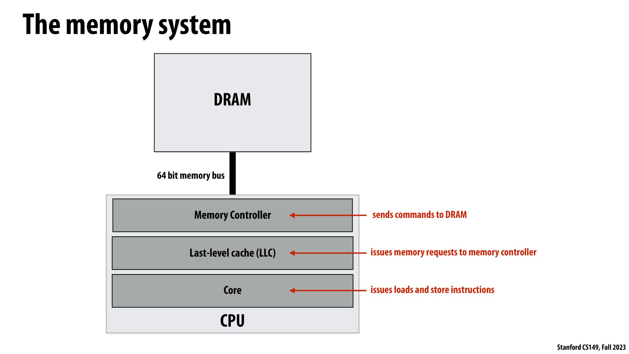 Image of slide 4