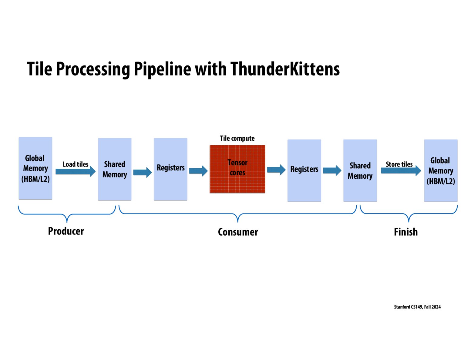 Image of slide 6