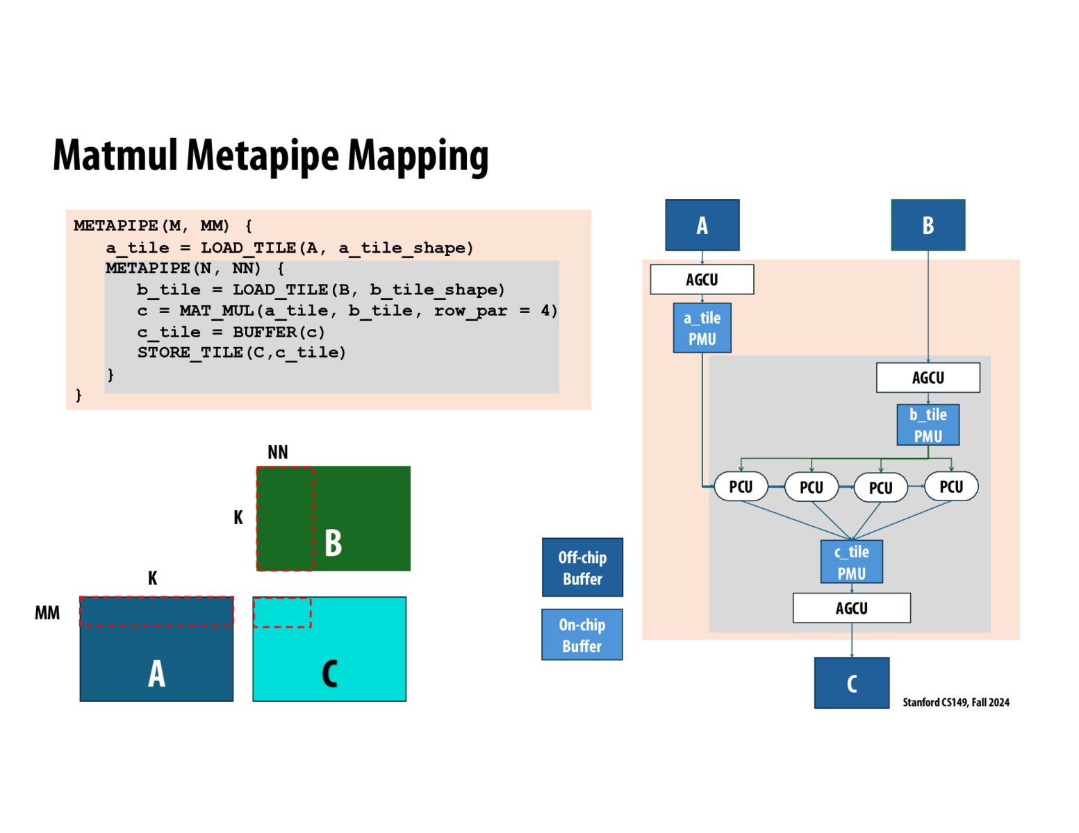 Image of slide 15