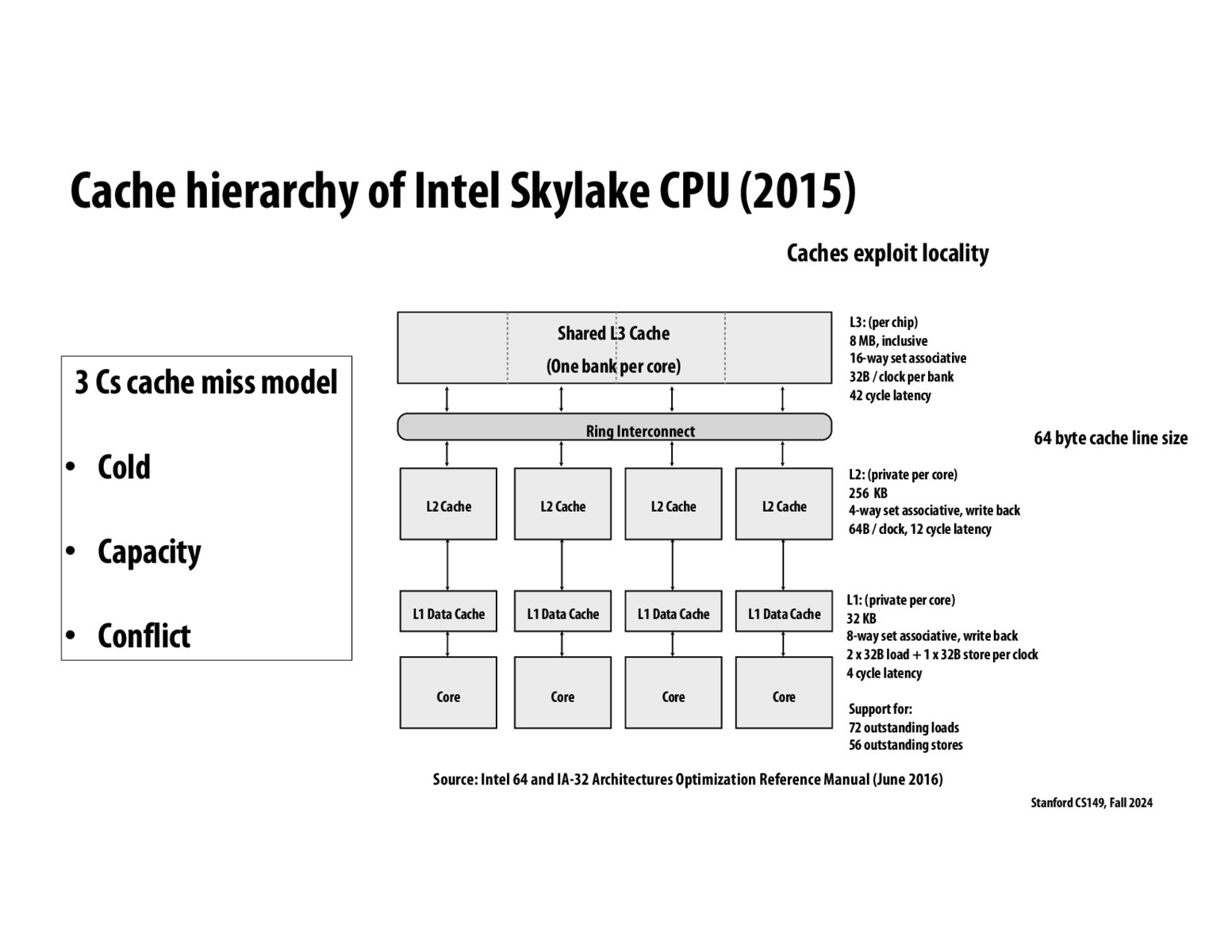 Image of slide 27