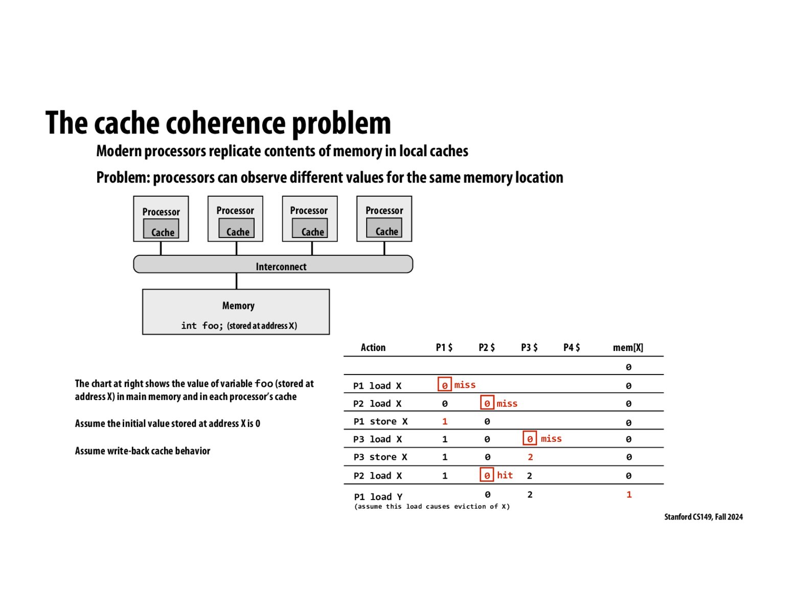 Image of slide 30