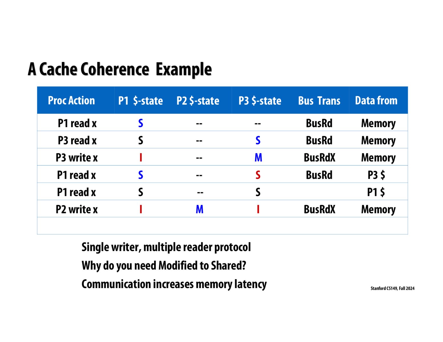 Image of slide 50