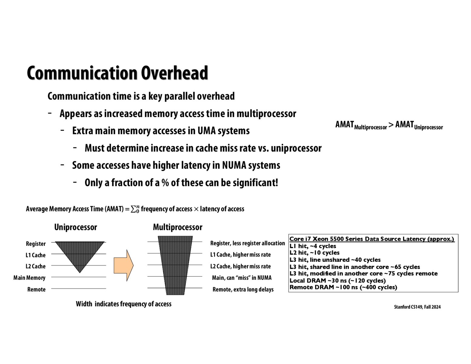 Image of slide 58