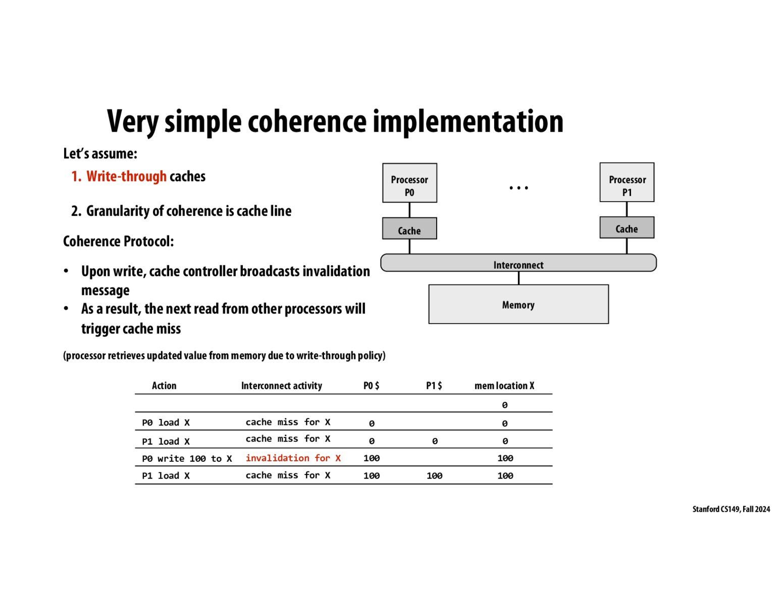 Image of slide 10