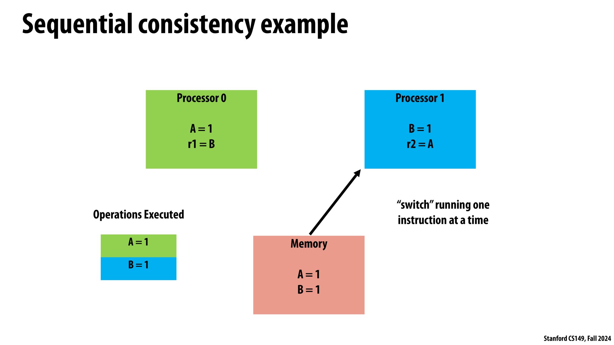 Image of slide 16