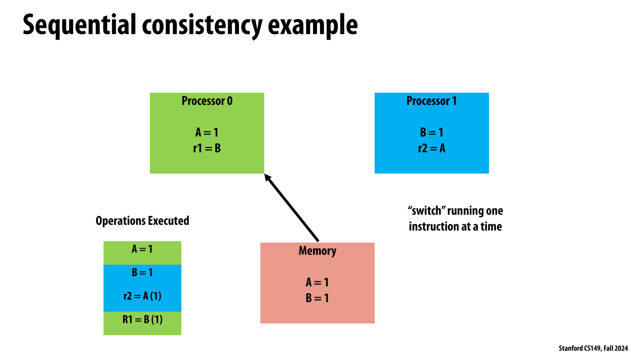 Image of slide 18