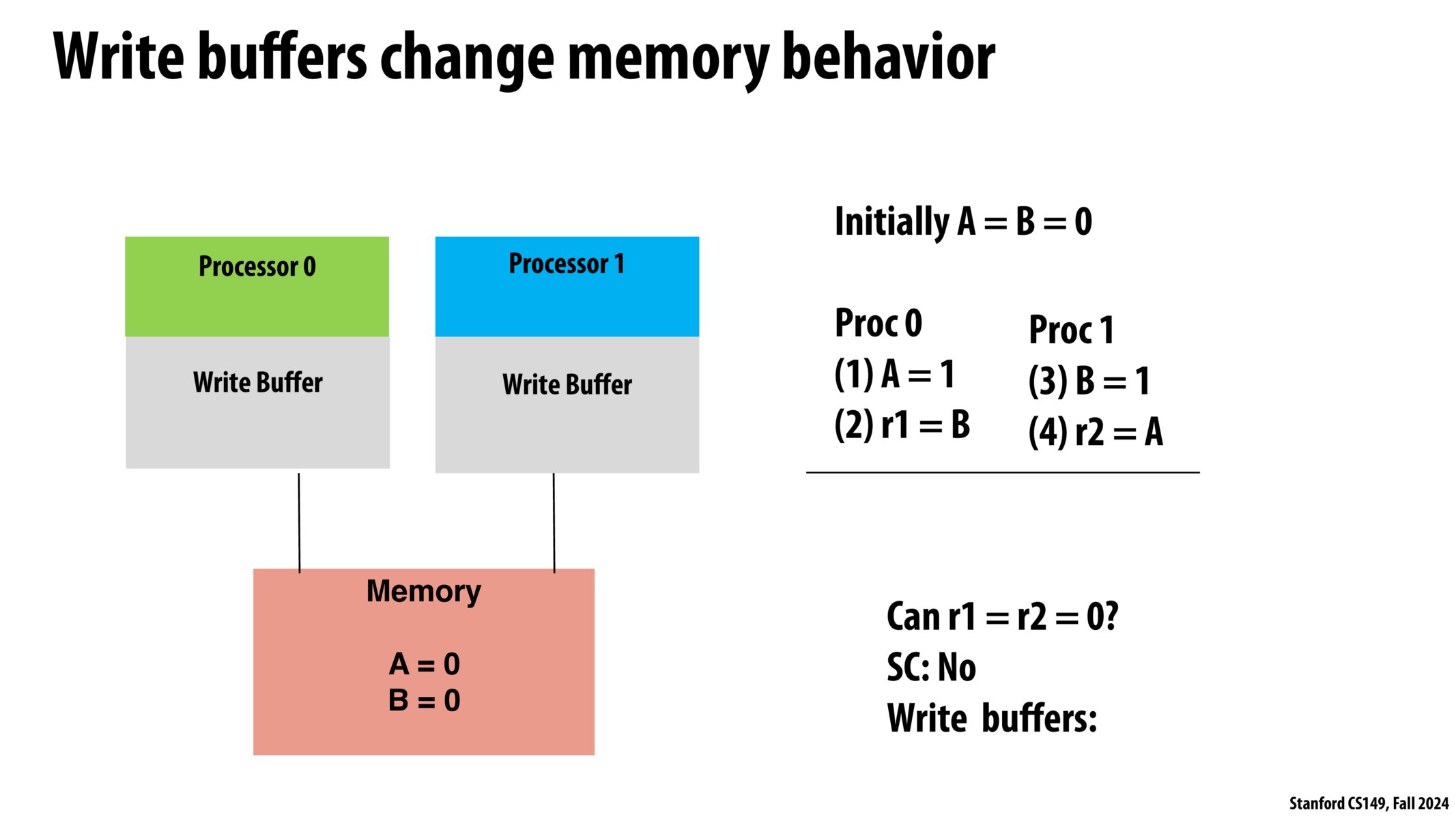 Image of slide 23