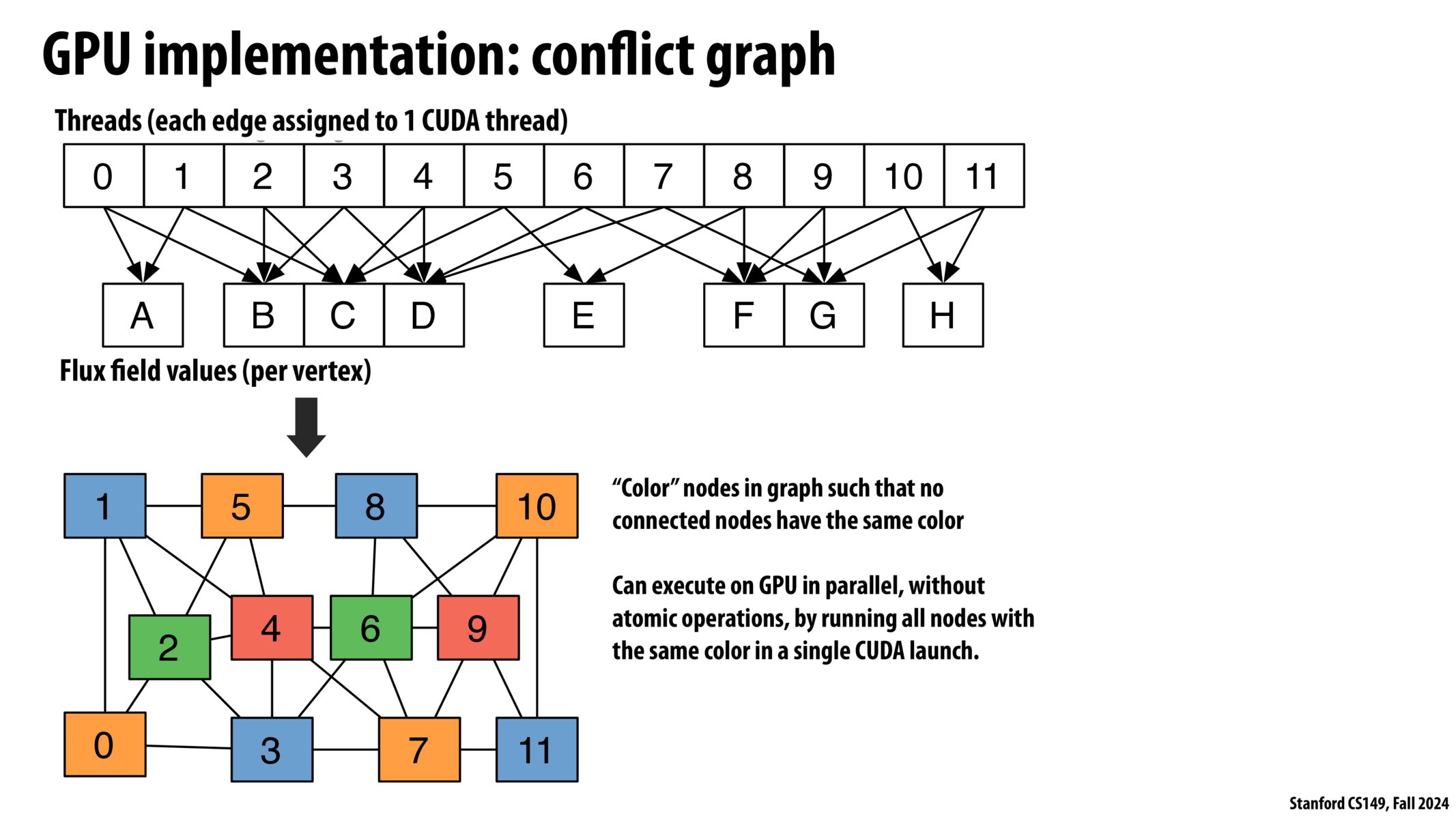 Image of slide 101