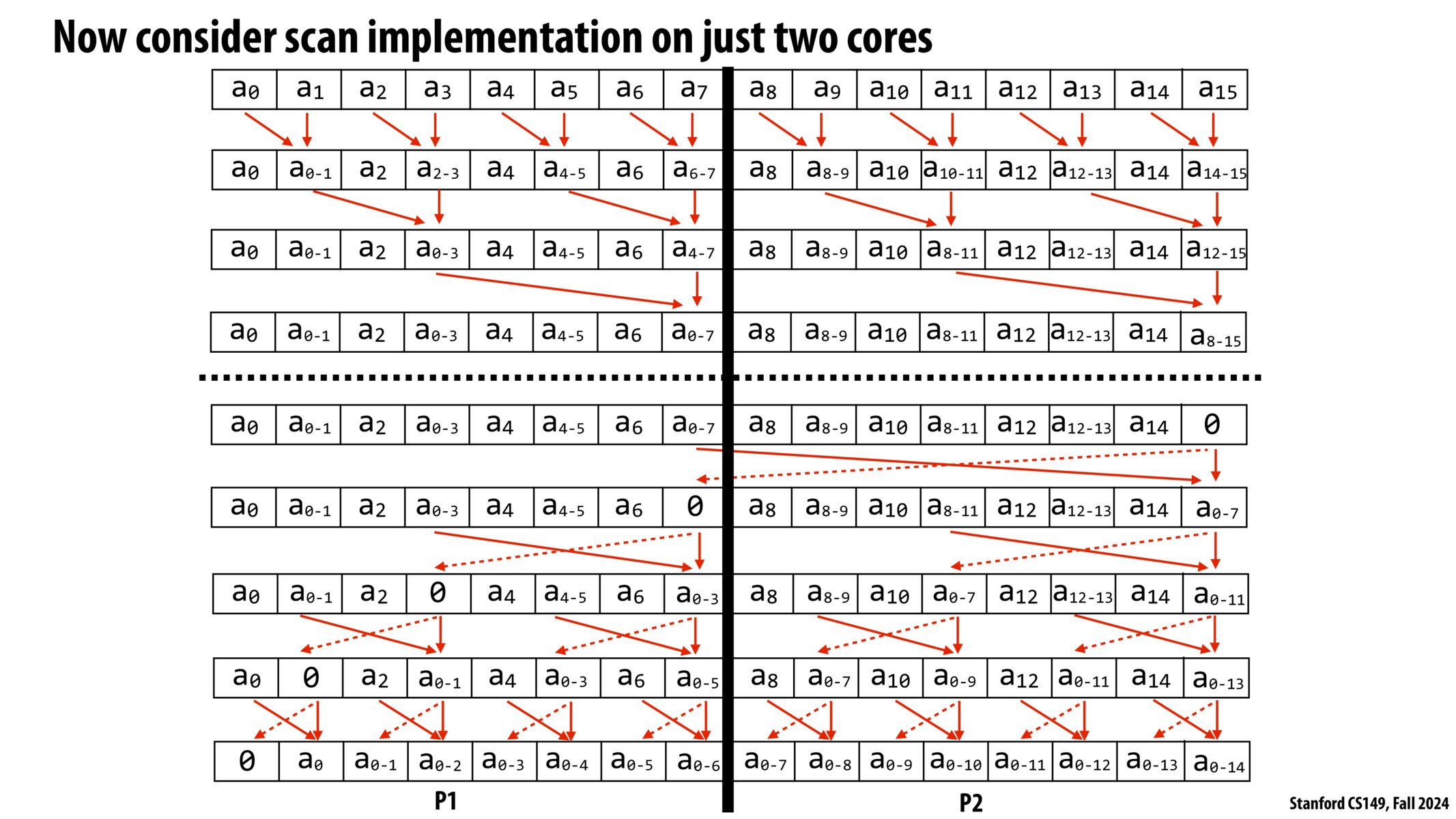 Image of slide 18