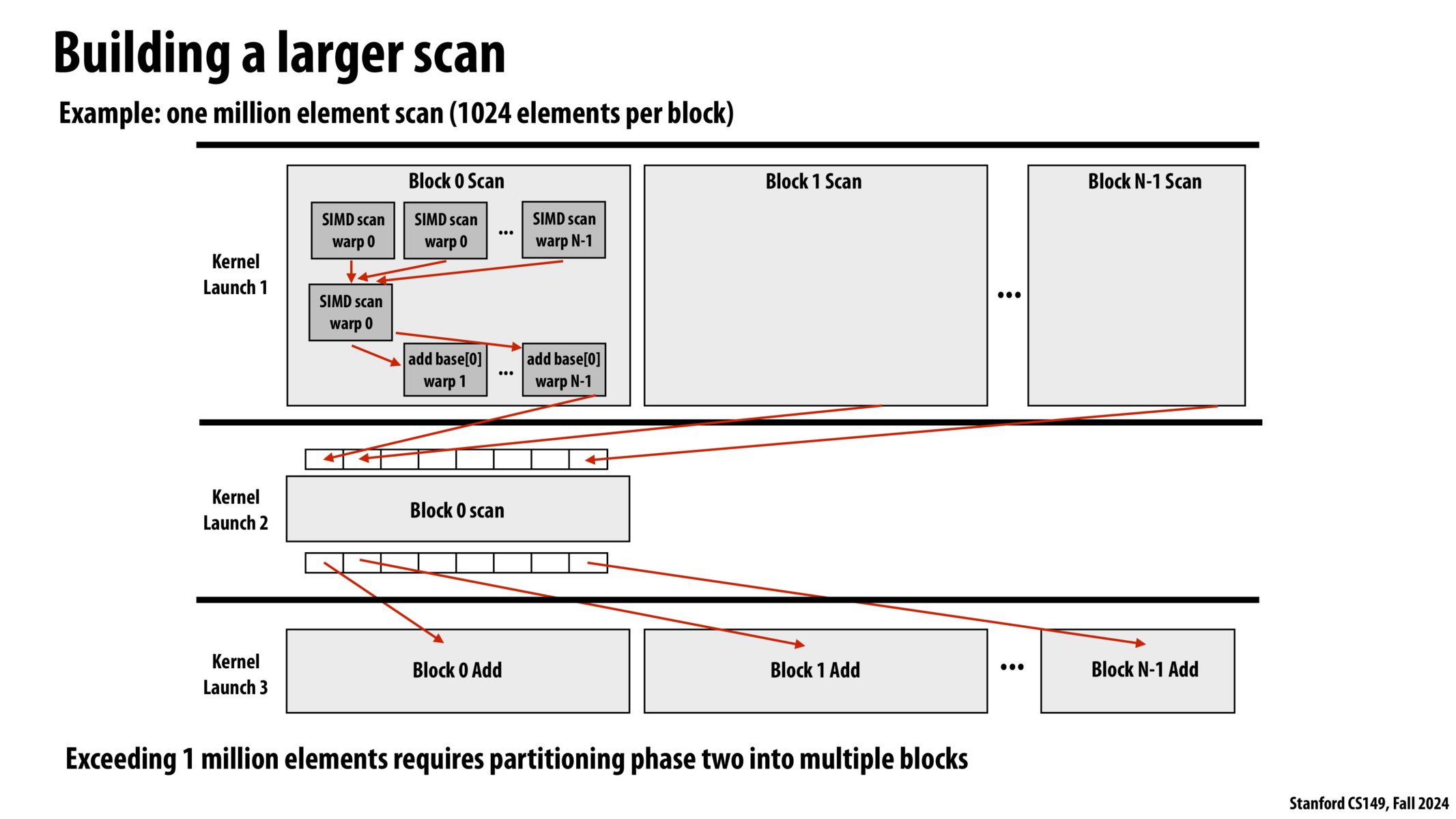 Image of slide 24