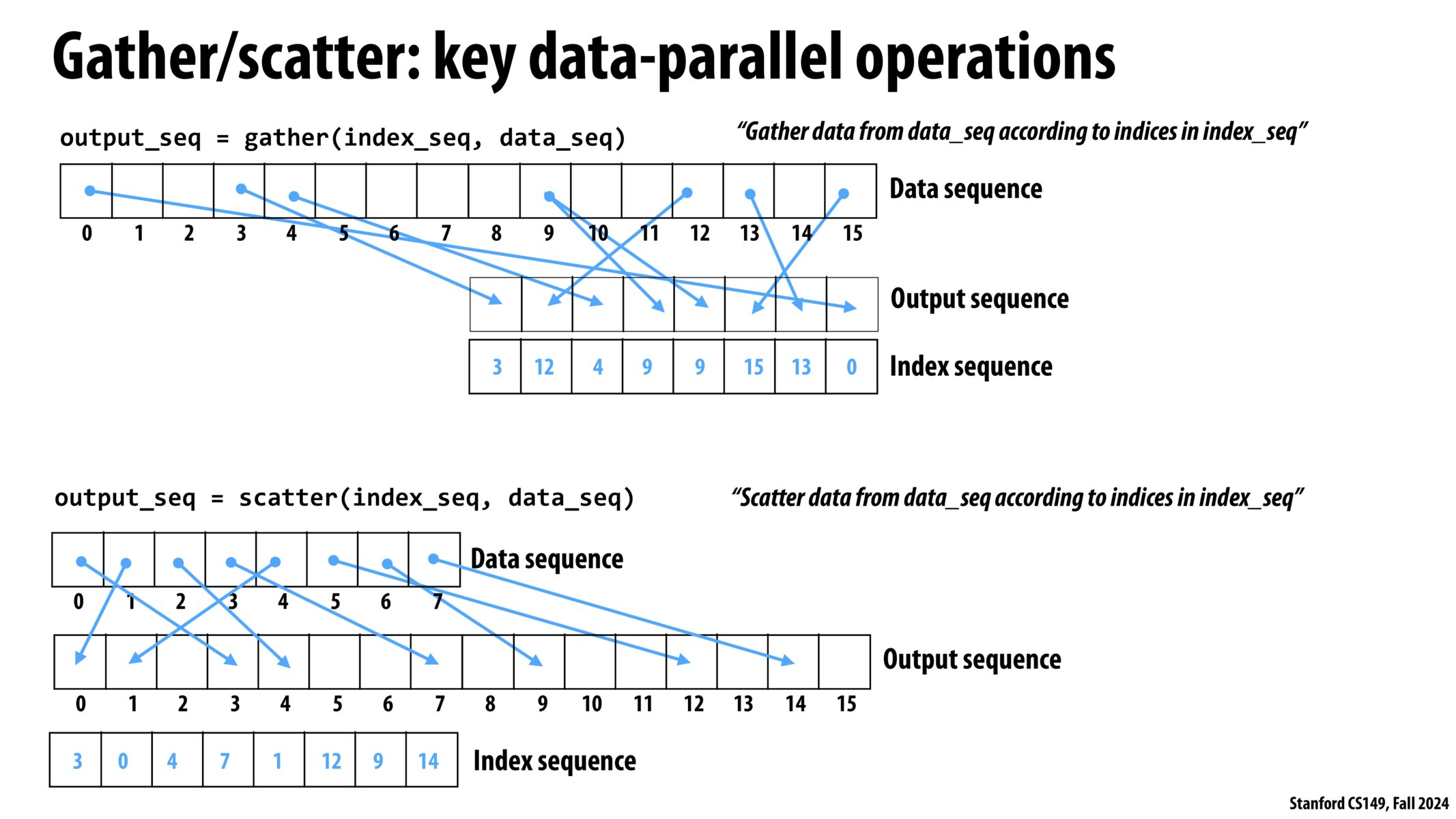 Image of slide 35