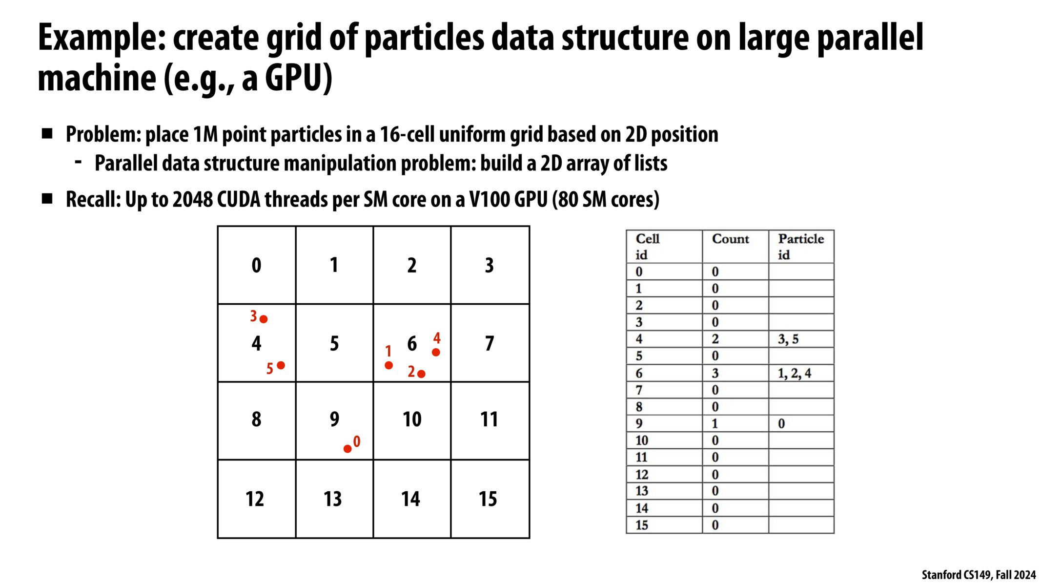 Image of slide 40