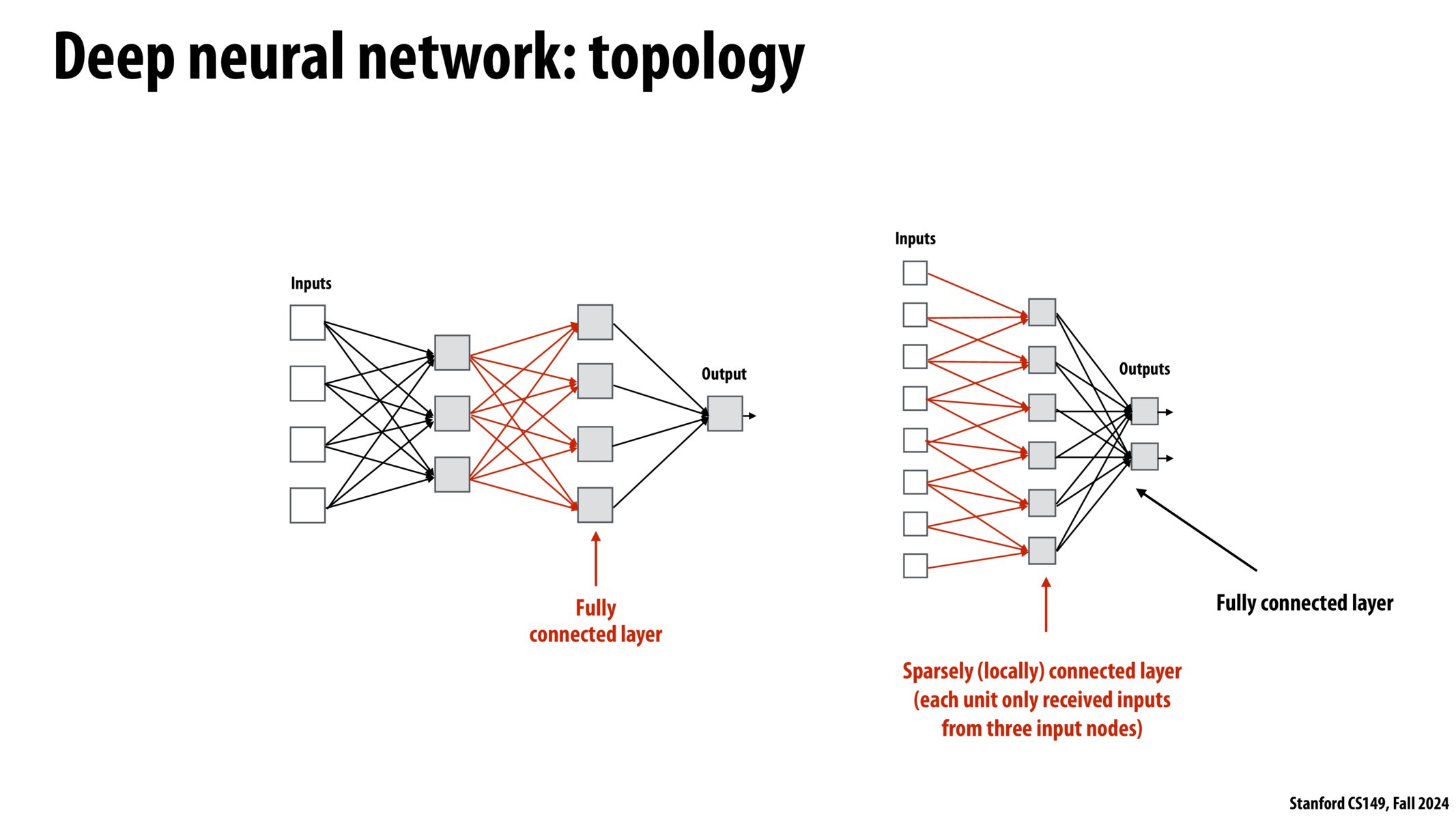 Image of slide 6