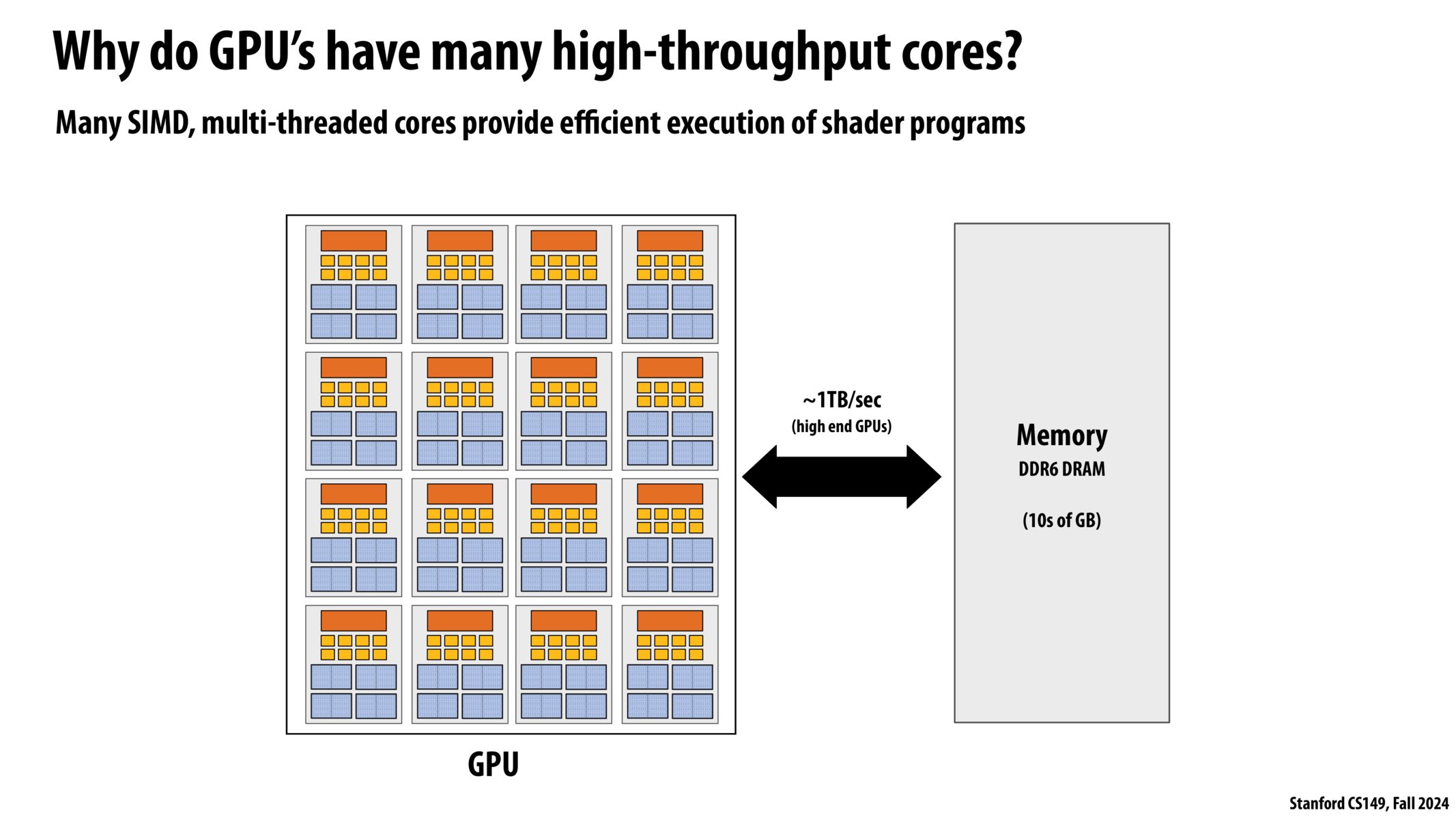 Image of slide 15