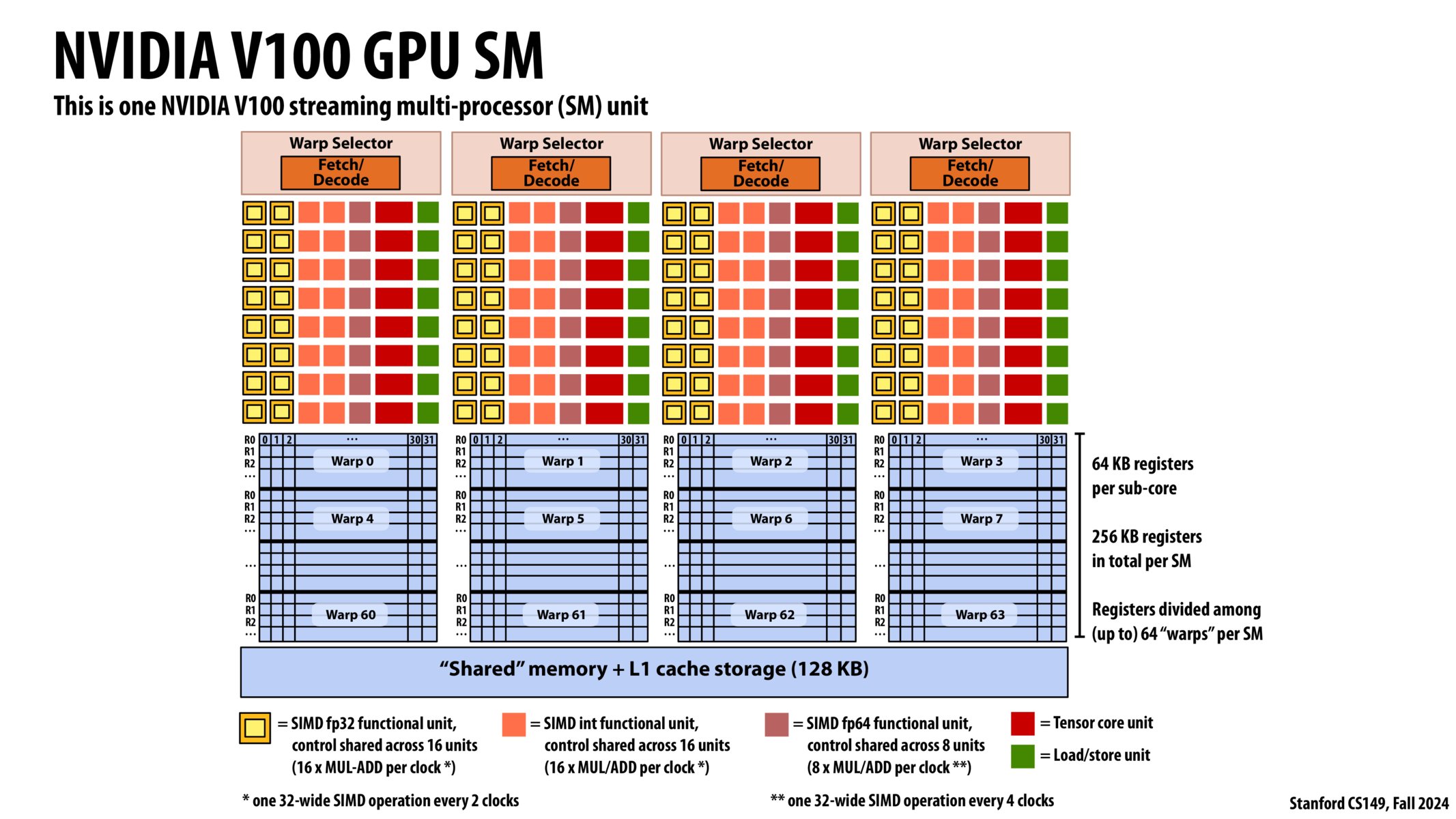 Image of slide 50