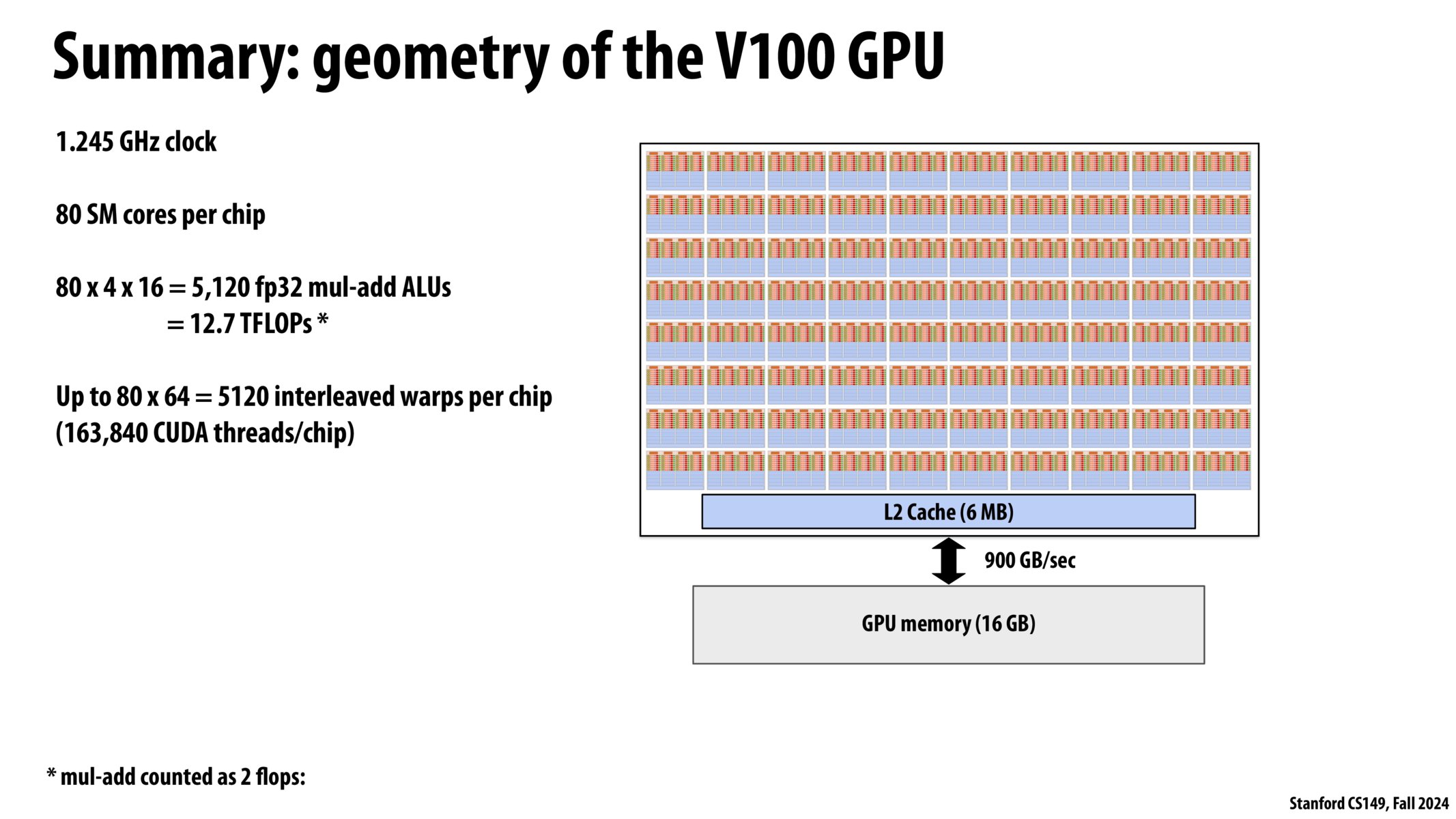 Image of slide 53