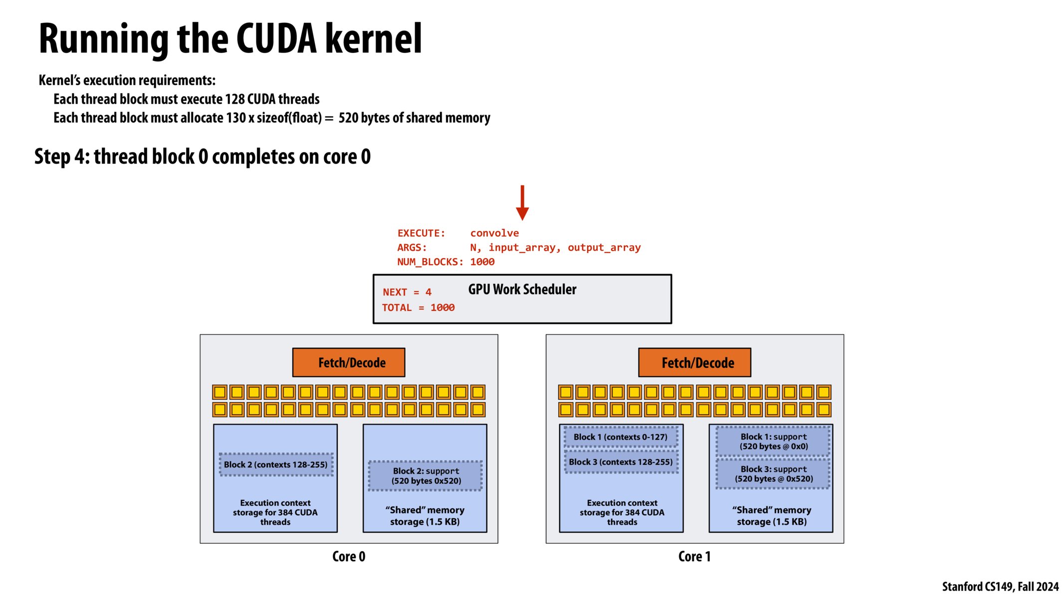 Image of slide 61