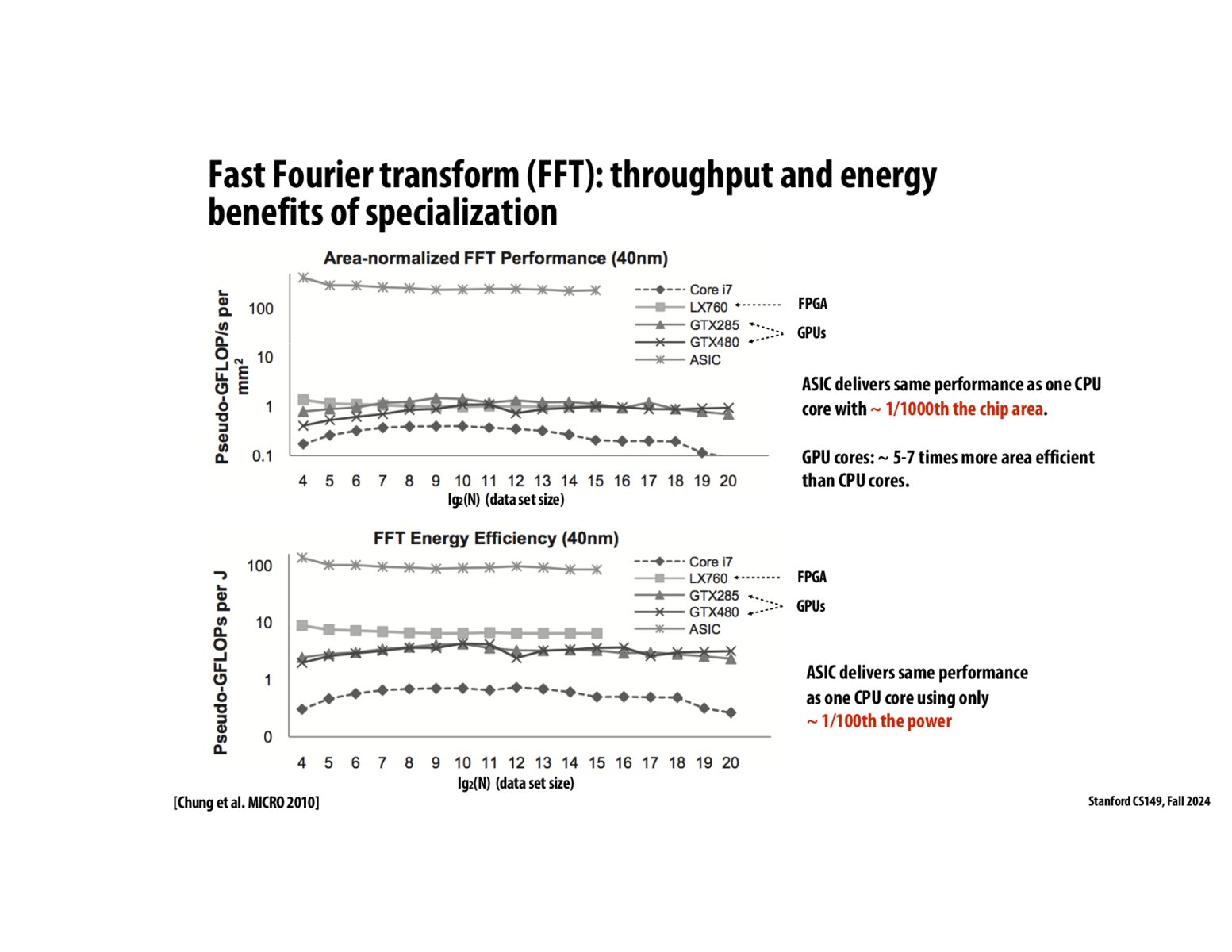 Image of slide 9