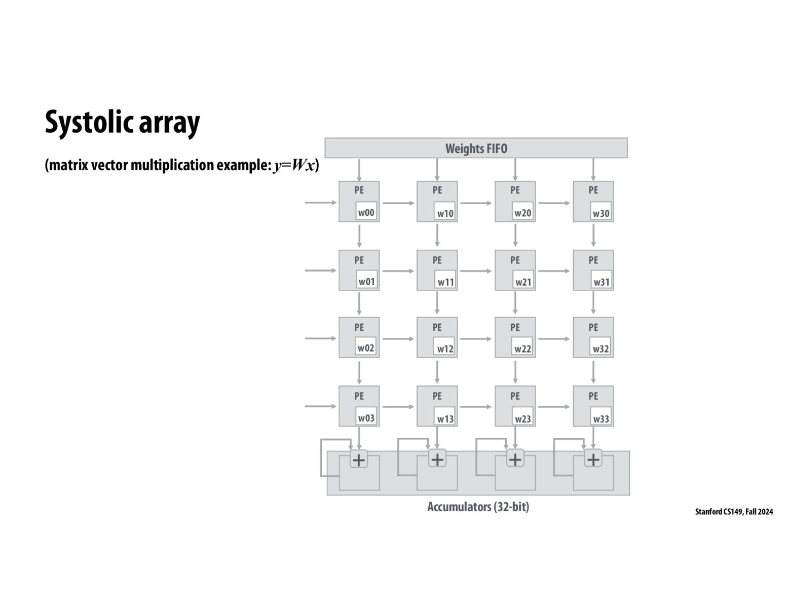 Image of slide 31