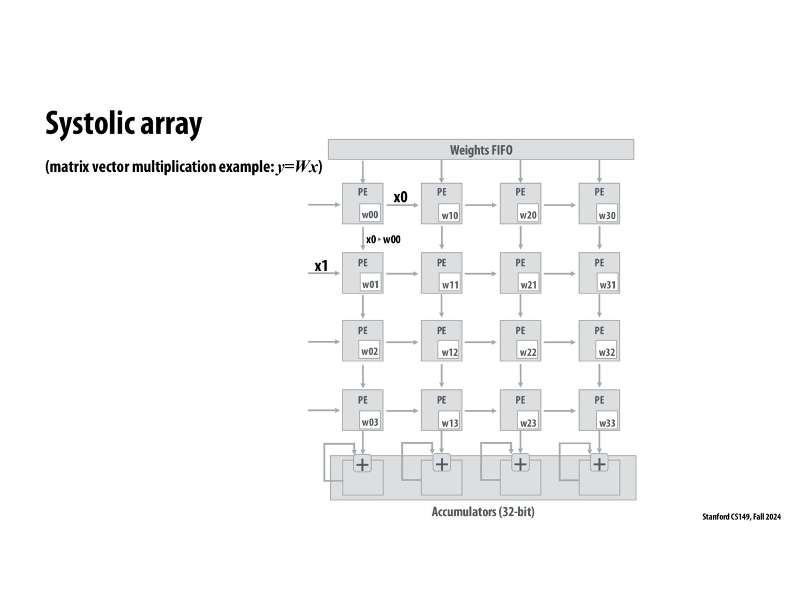 Image of slide 33