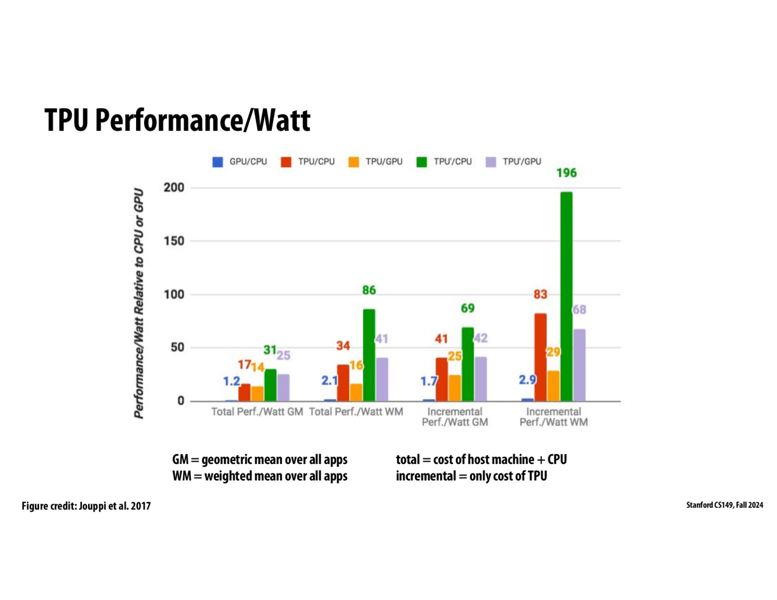 Image of slide 42