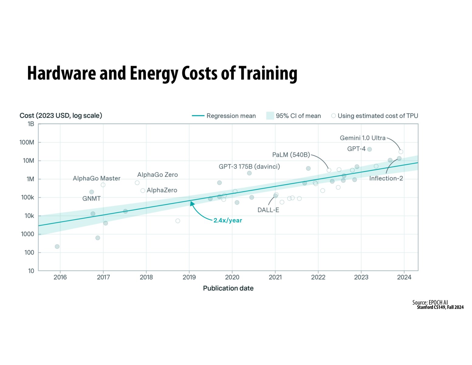 Image of slide 45