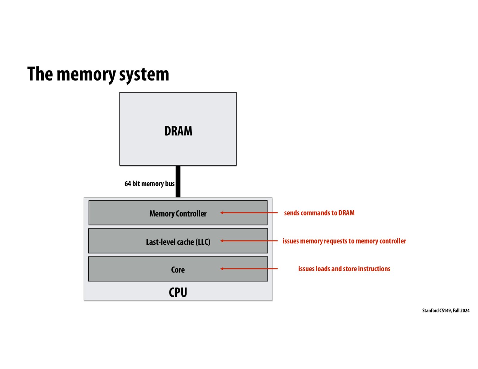 Image of slide 52