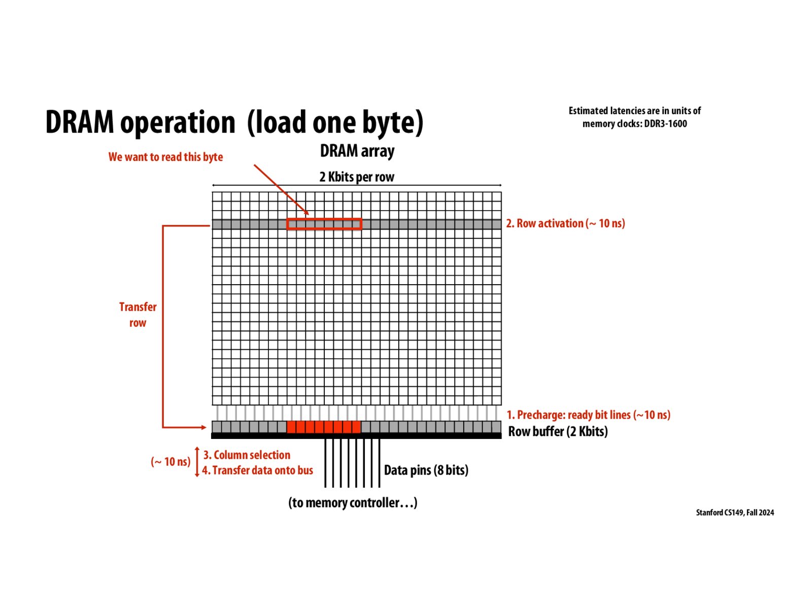 Image of slide 54