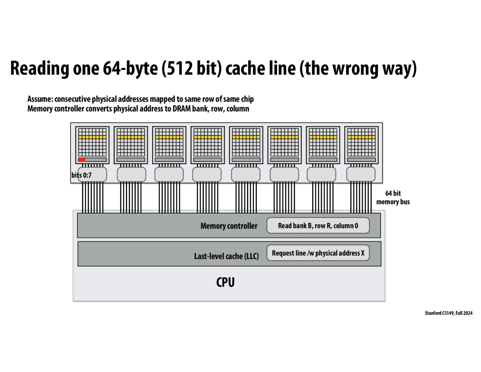 Image of slide 61