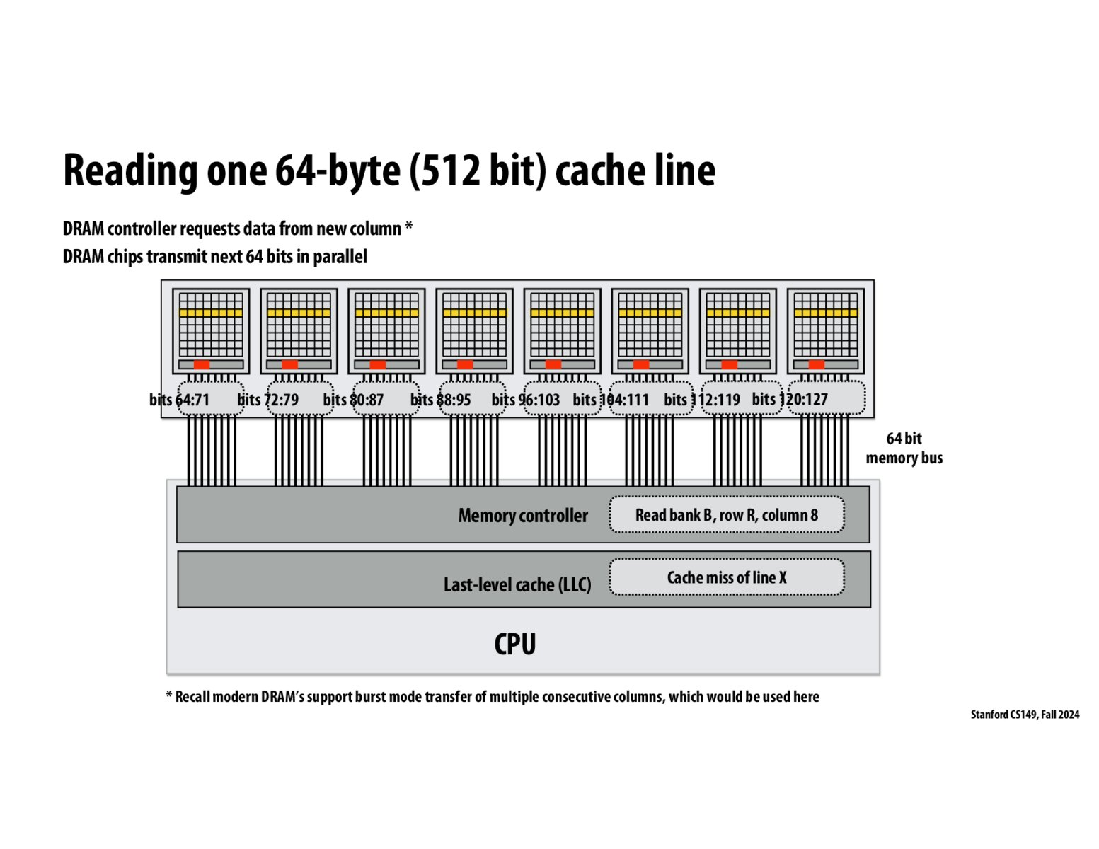 Image of slide 65