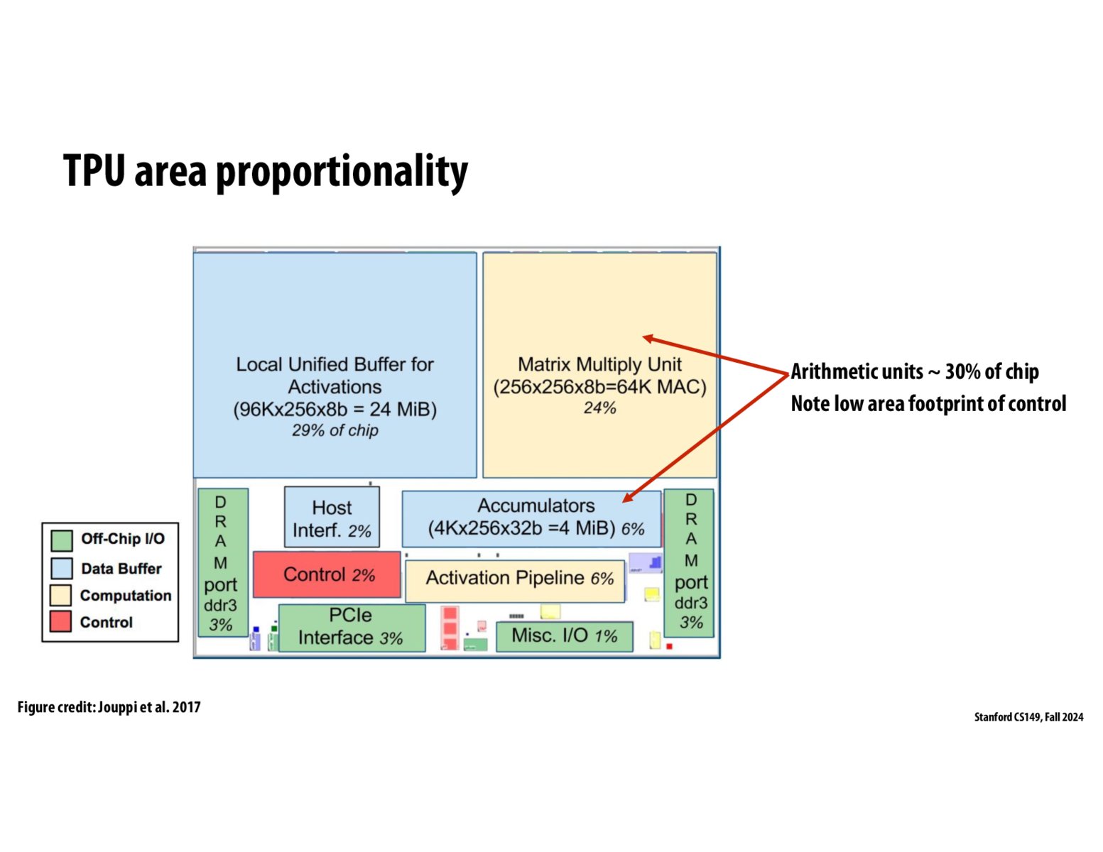 Image of slide 9