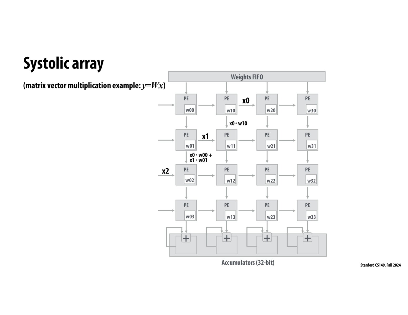 Image of slide 13