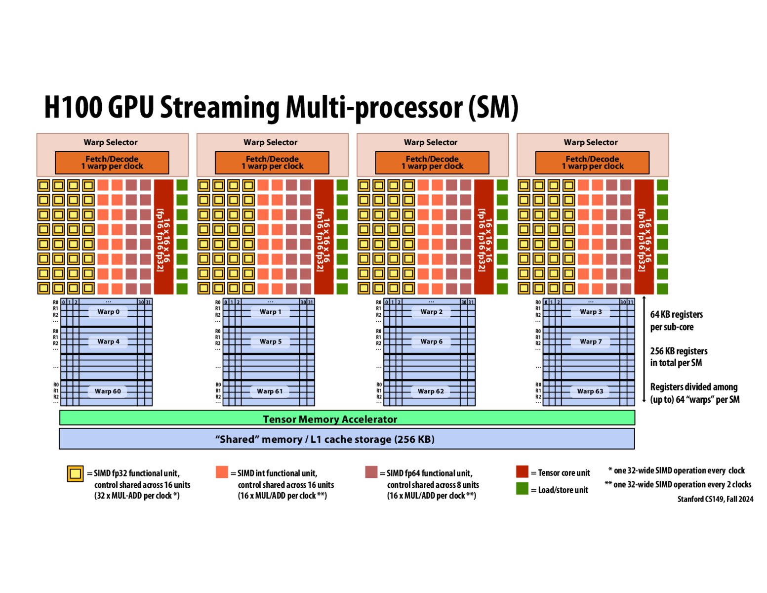 Image of slide 30