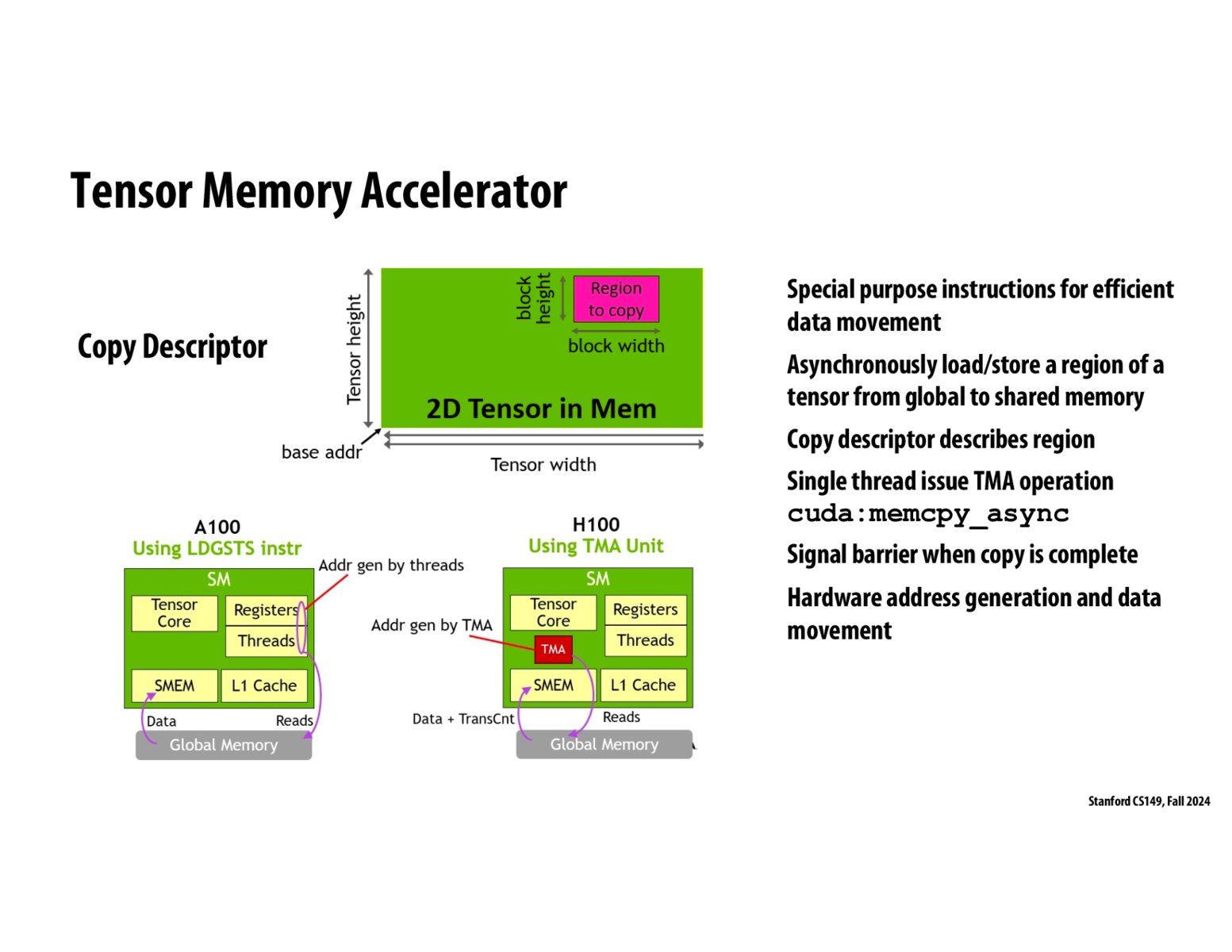 Image of slide 31