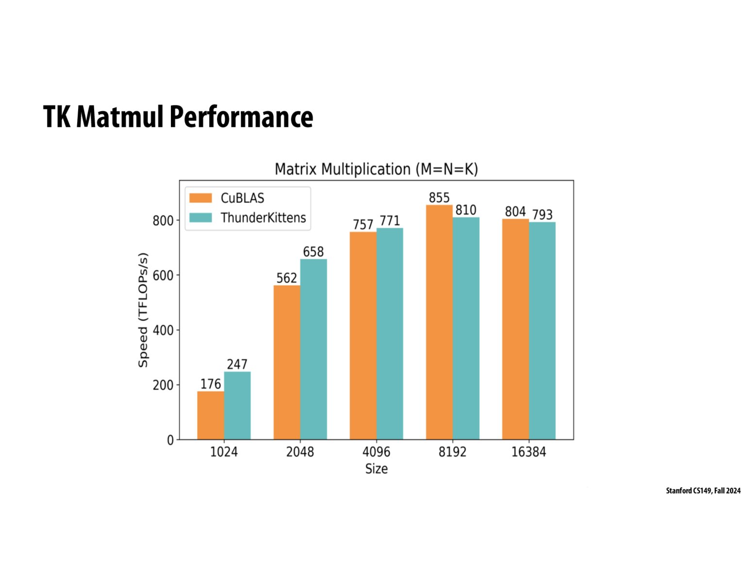 Image of slide 40