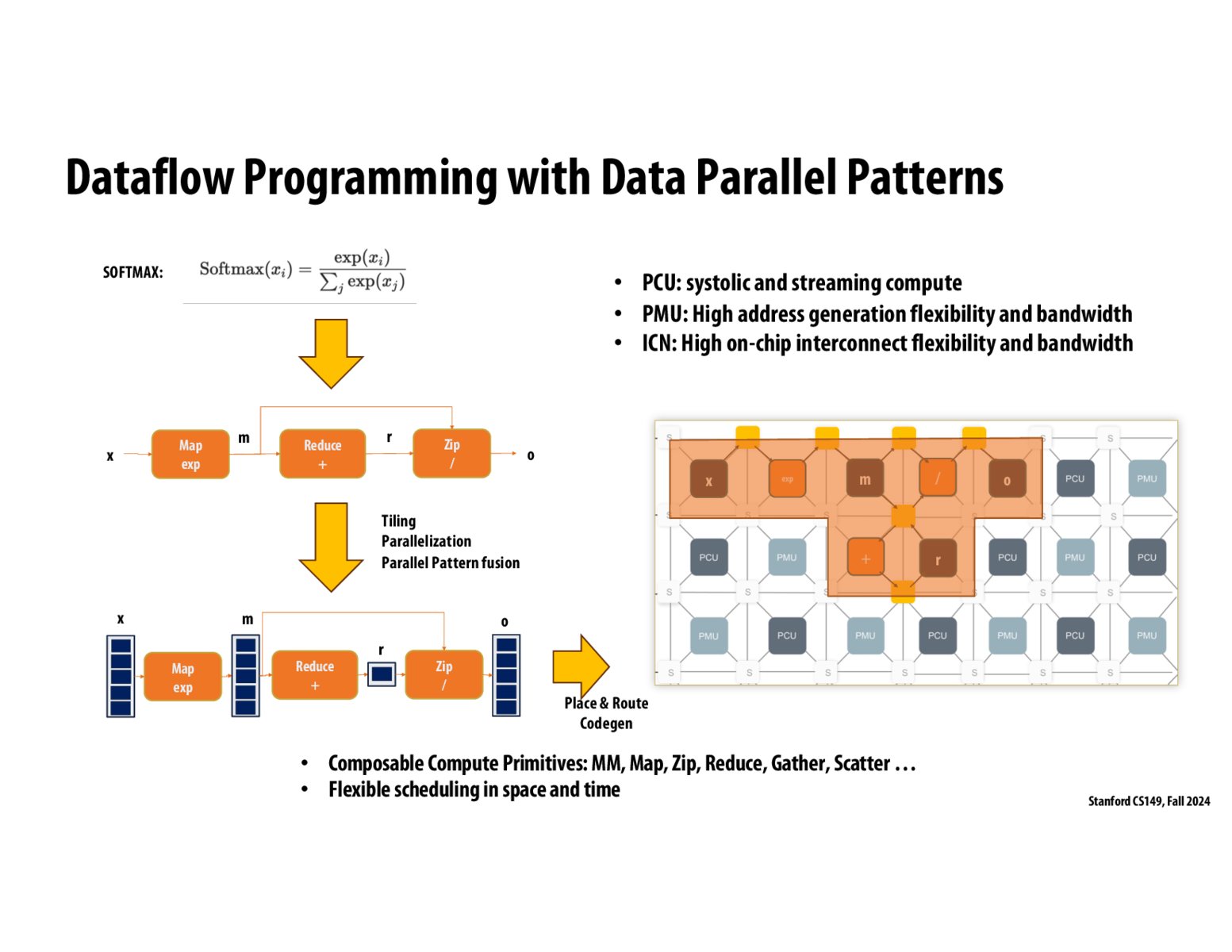 Image of slide 43