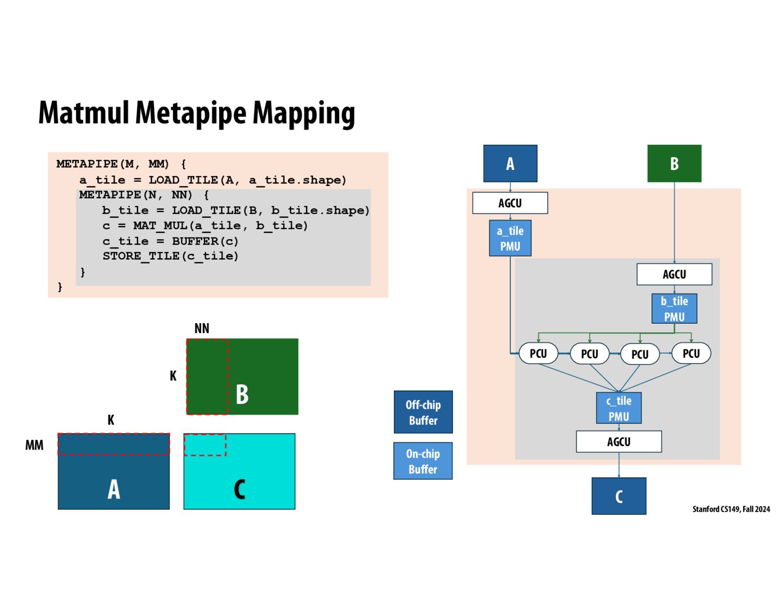 Image of slide 48