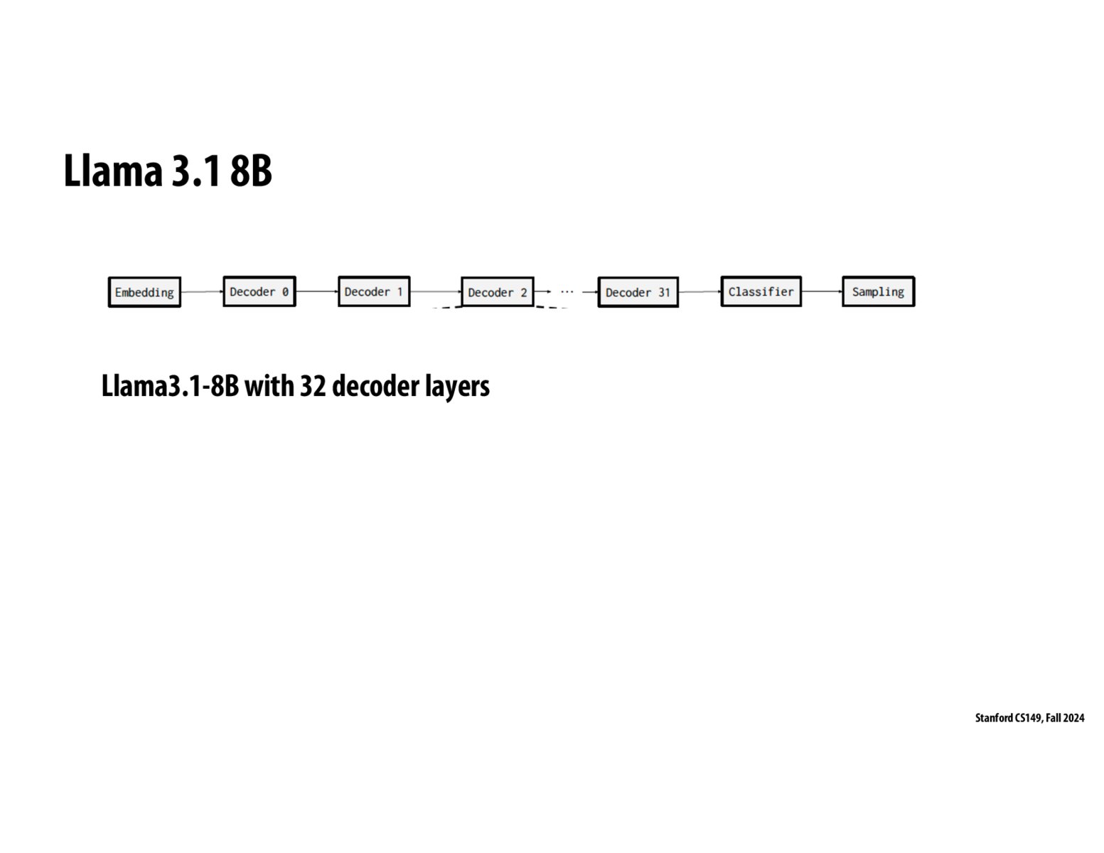 Image of slide 49