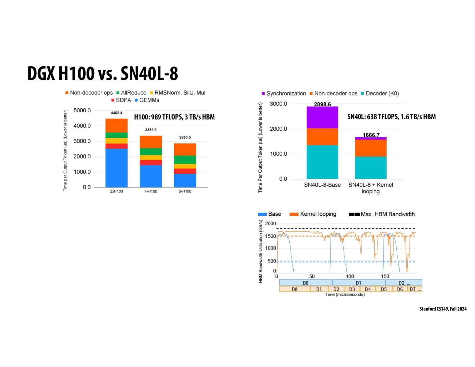 Image of slide 52