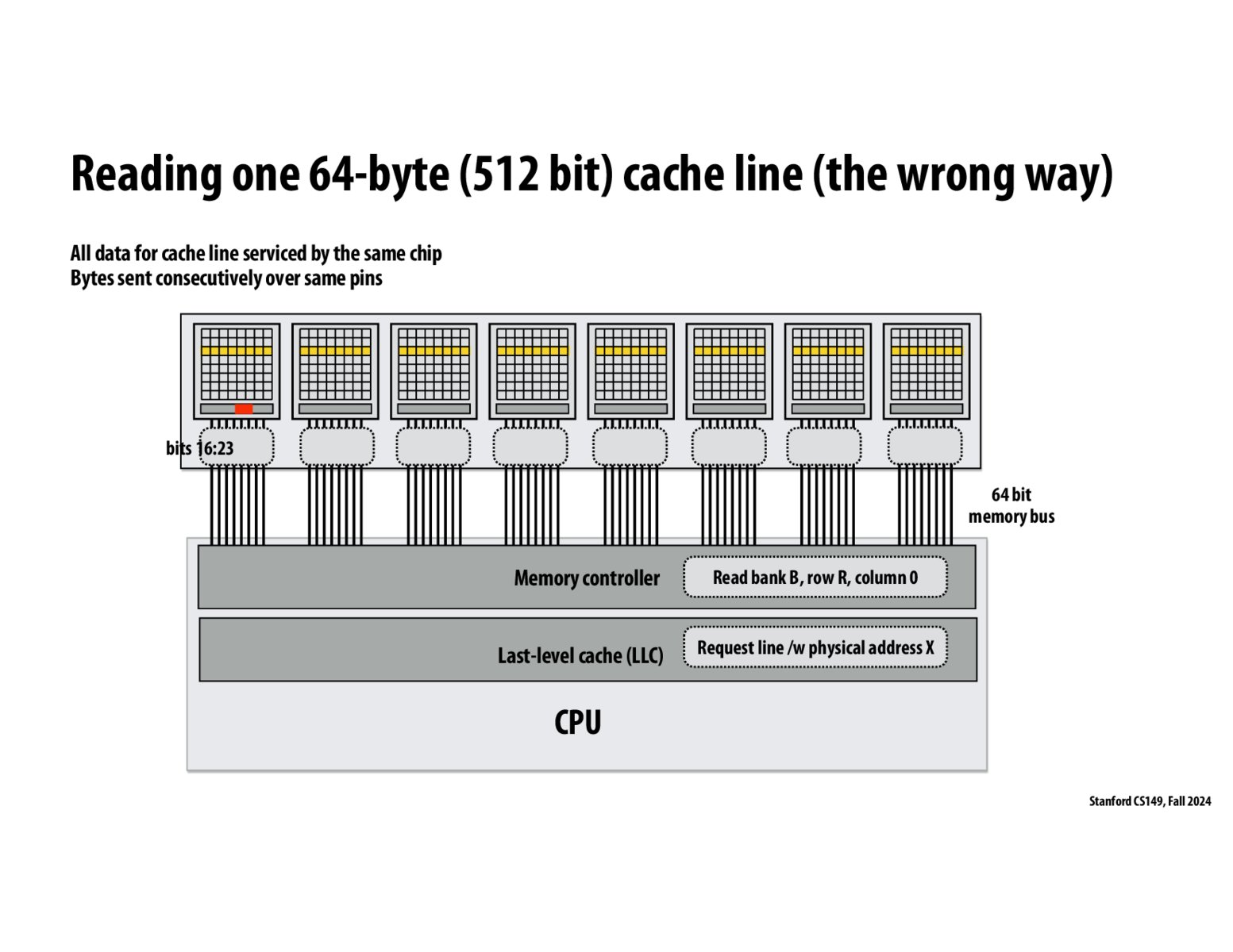 Image of slide 69