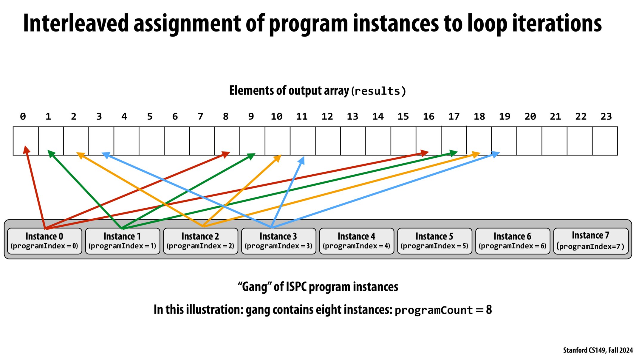 Image of slide 35