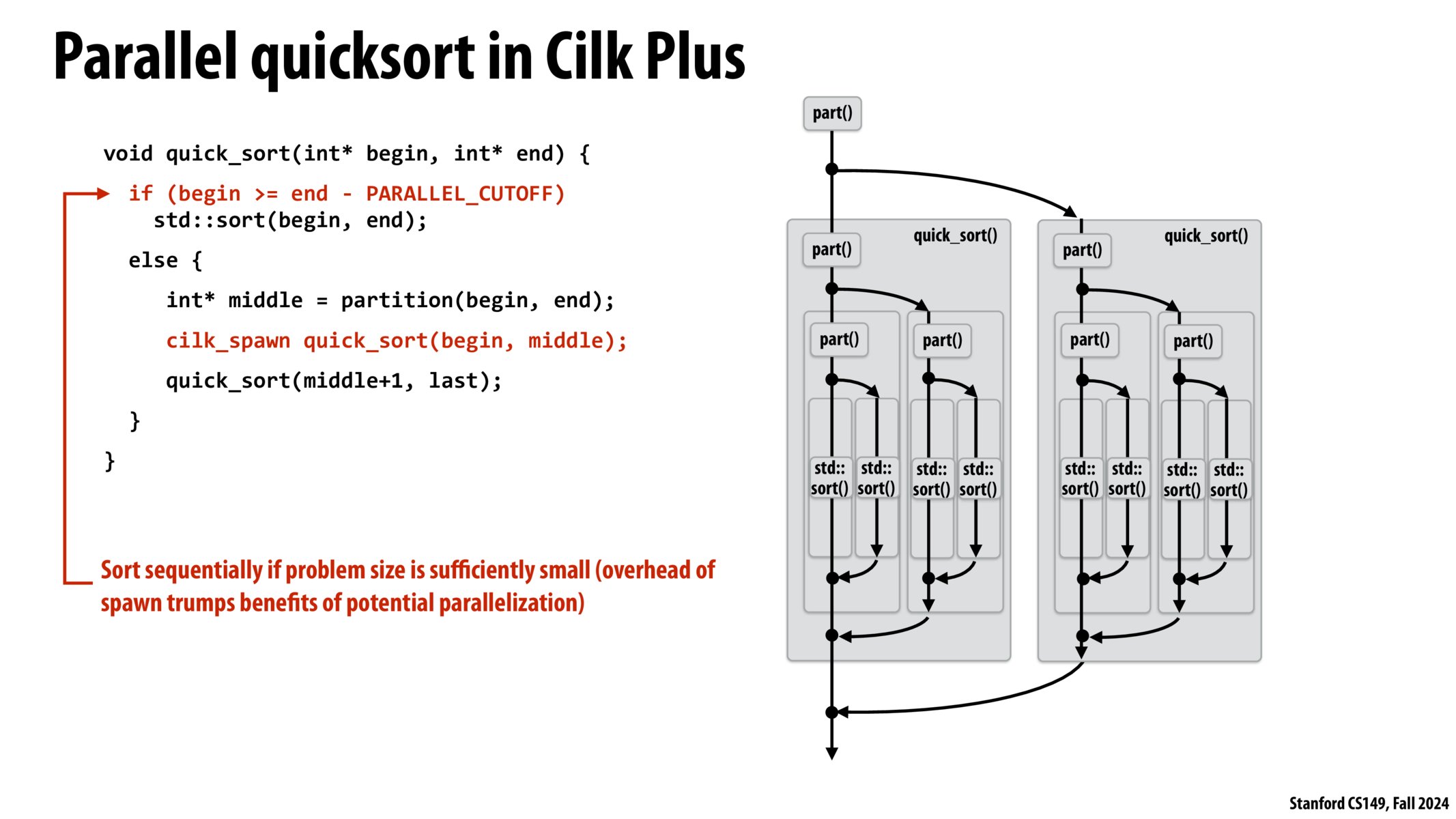 Image of slide 30