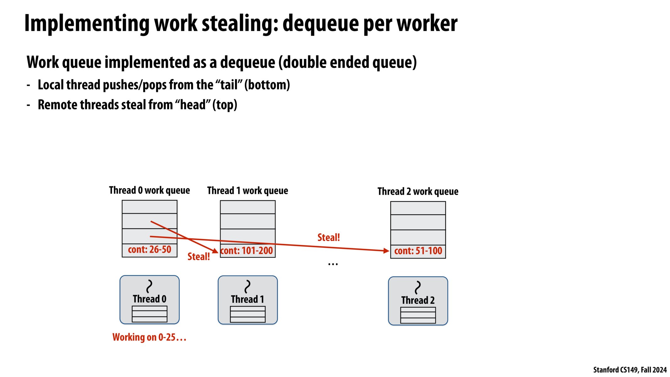 Image of slide 45